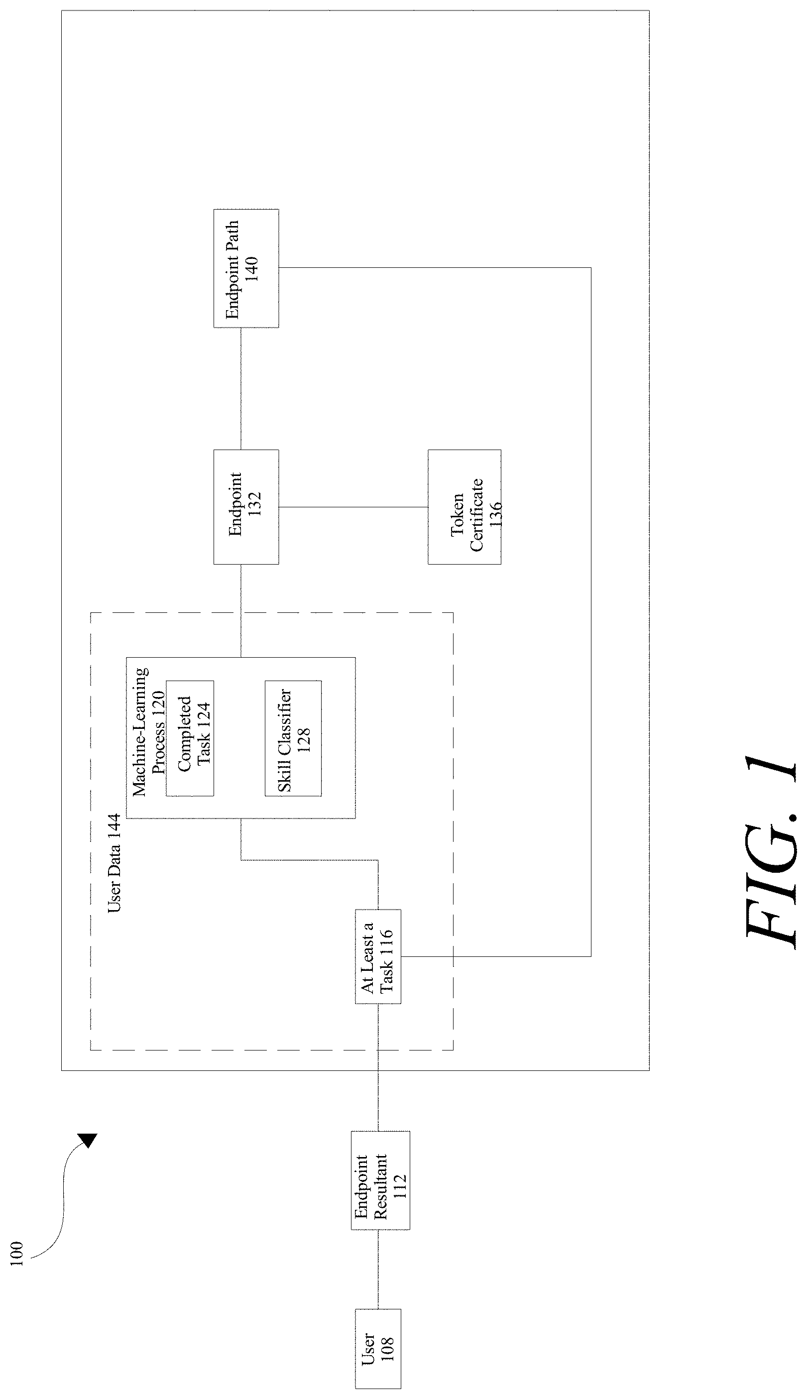 Patent US11784833 Figure 1 – Apparatus and method for generating an endpoint path associated with a user