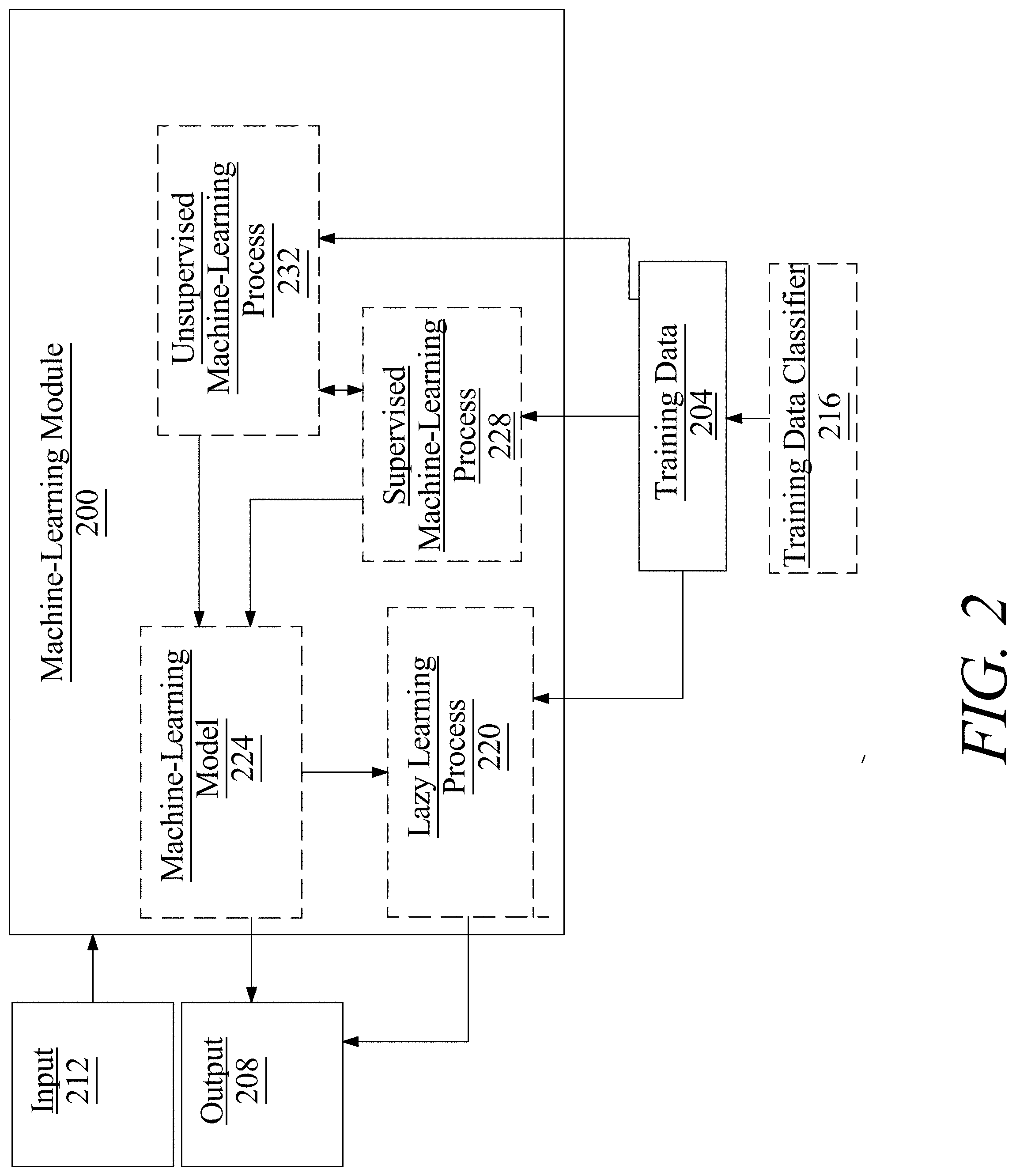 Patent US11784833 Figure 2 – Apparatus and method for generating an endpoint path associated with a user