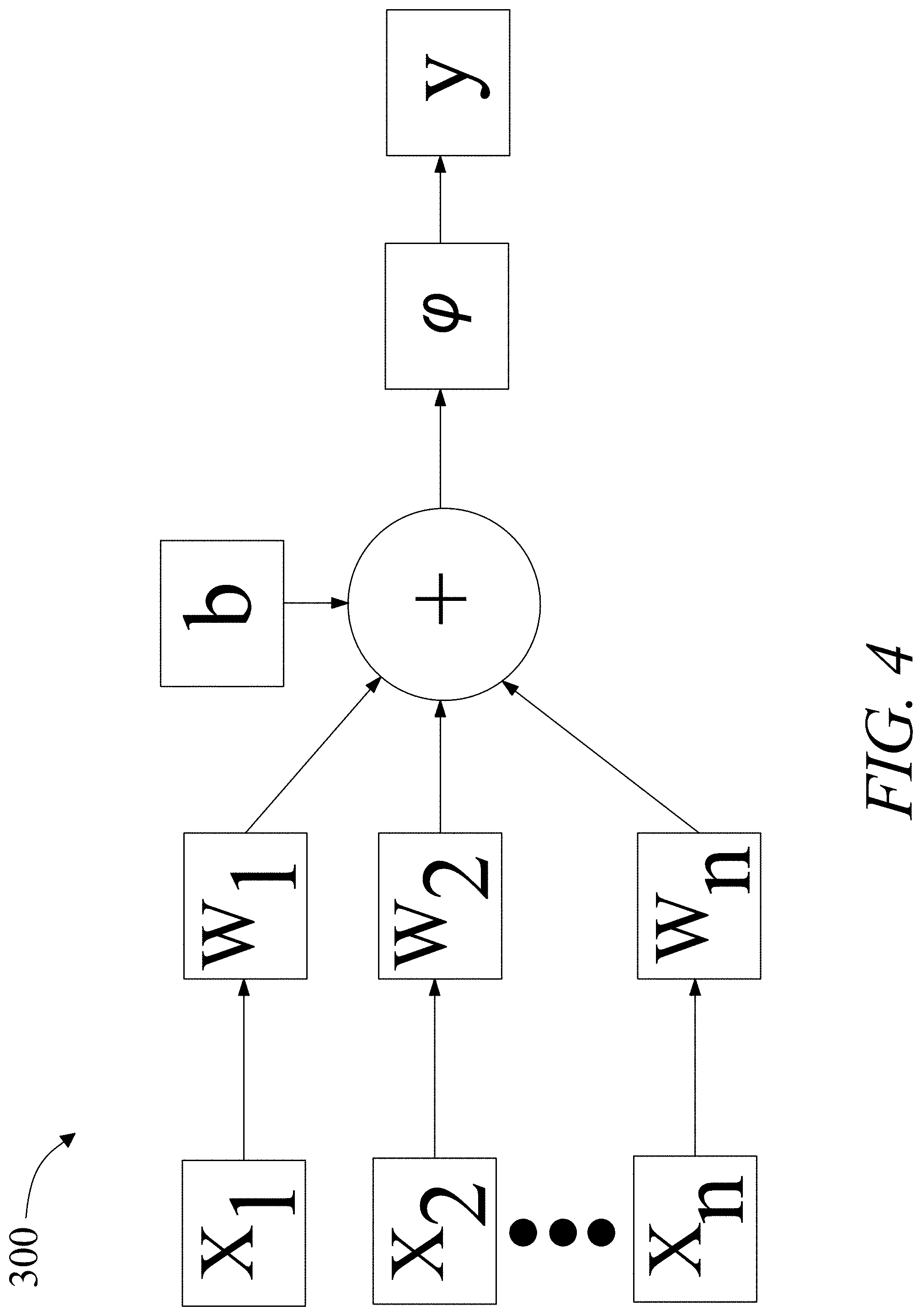 Patent US11784833 Figure 4 – Apparatus and method for generating an endpoint path associated with a user