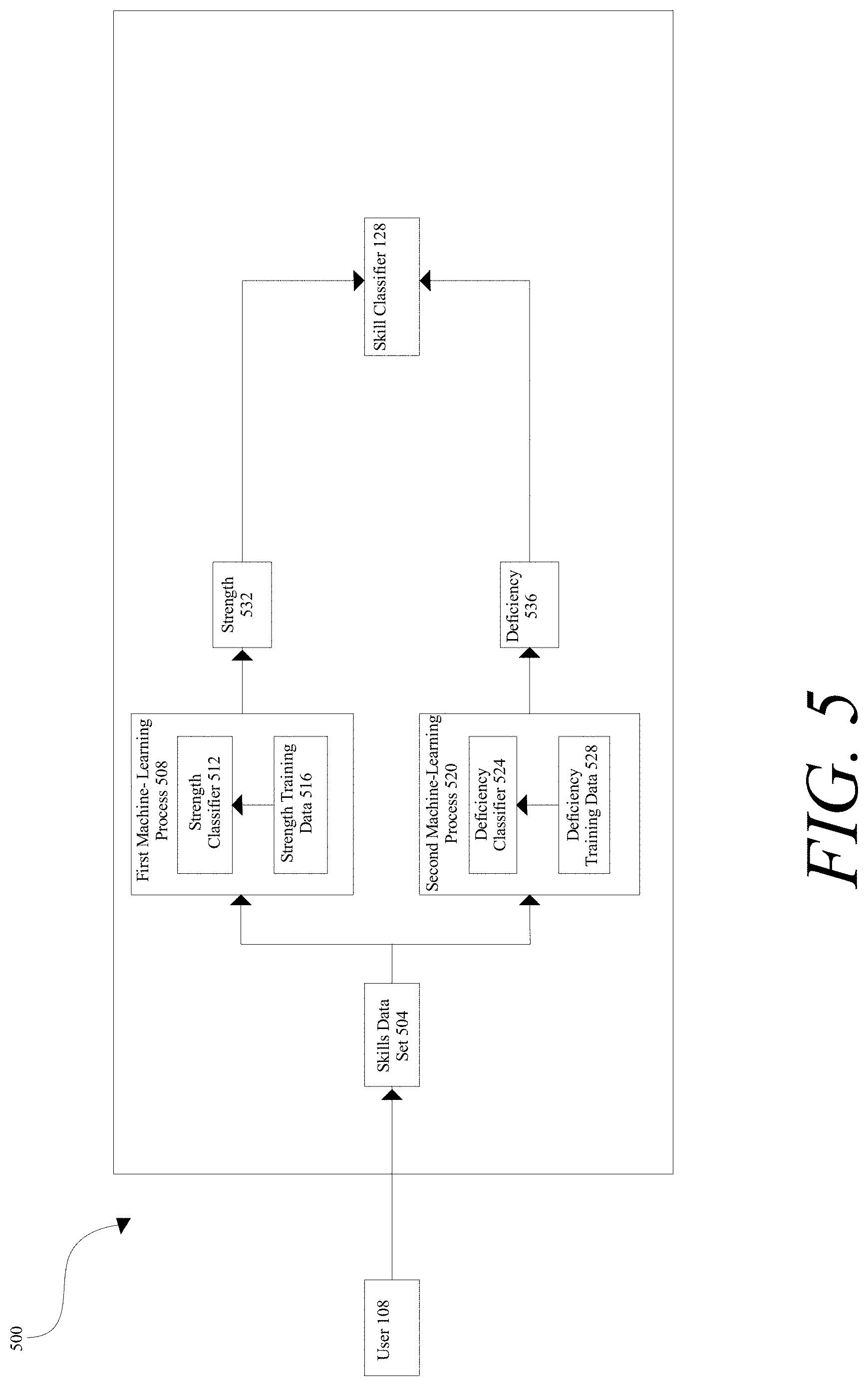 Patent US11784833 Figure 5 – Apparatus and method for generating an endpoint path associated with a user