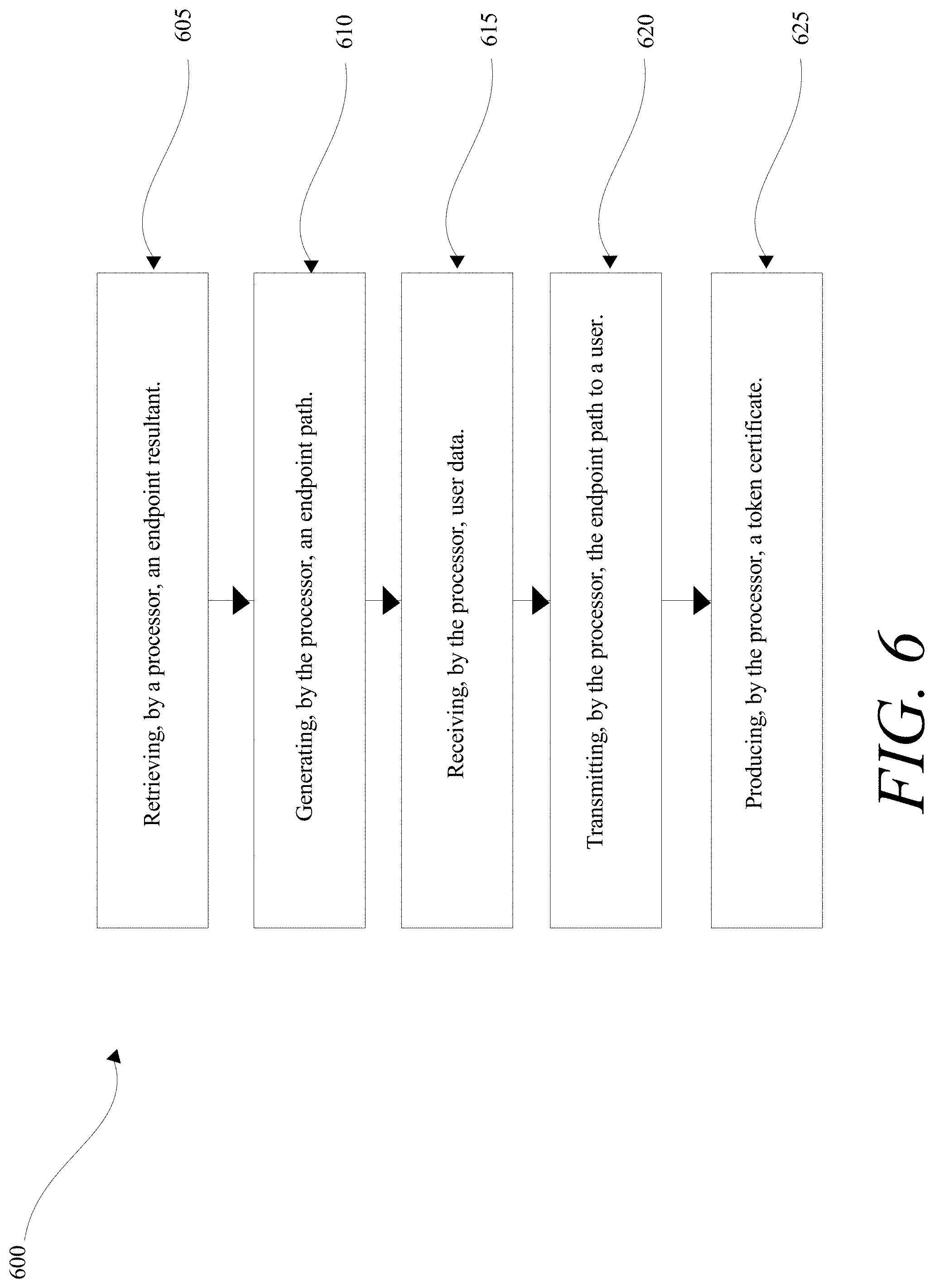 Patent US11784833 Figure 6 – Apparatus and method for generating an endpoint path associated with a user