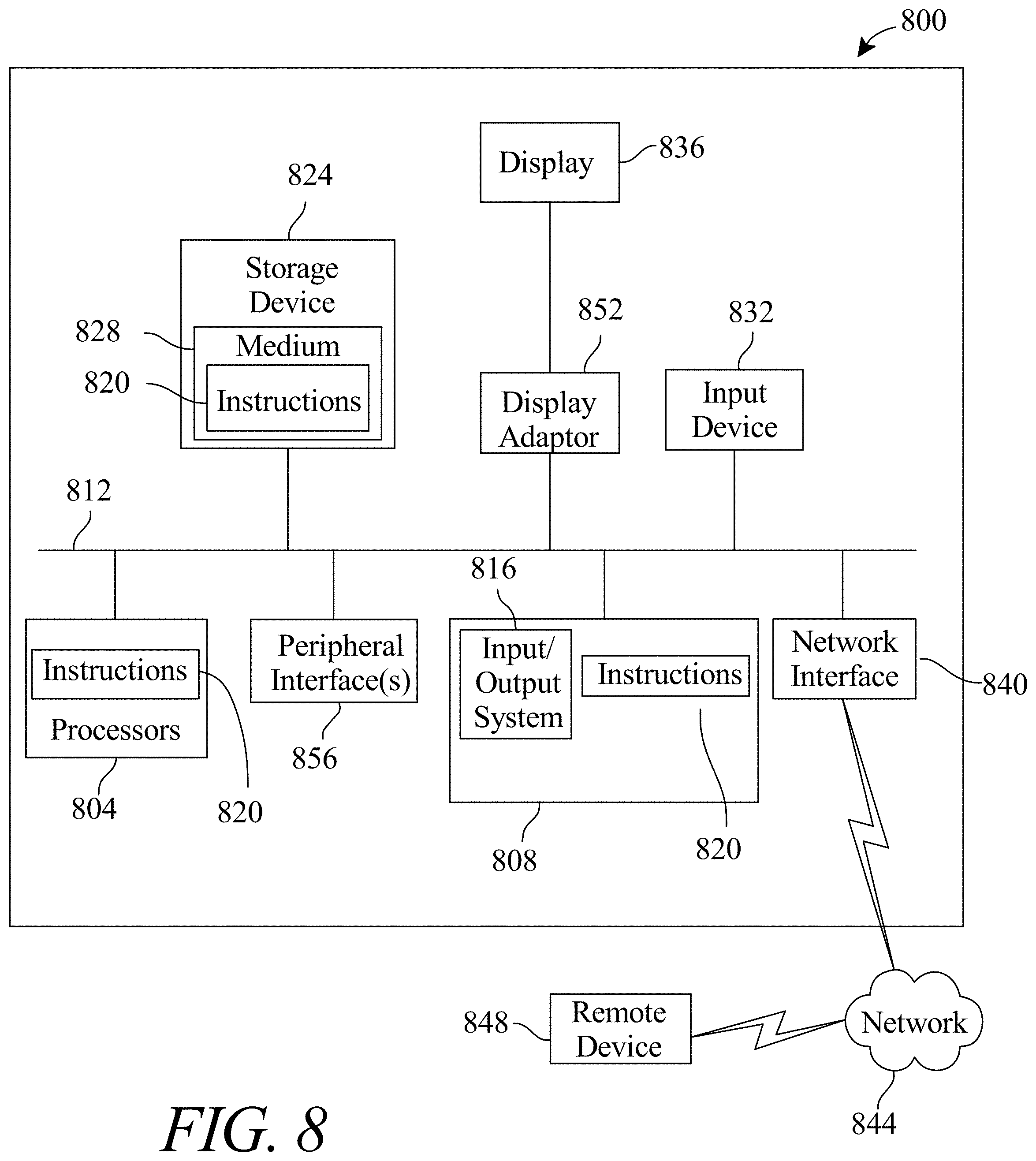 Patent US11784833 Figure 8 – Apparatus and method for generating an endpoint path associated with a user