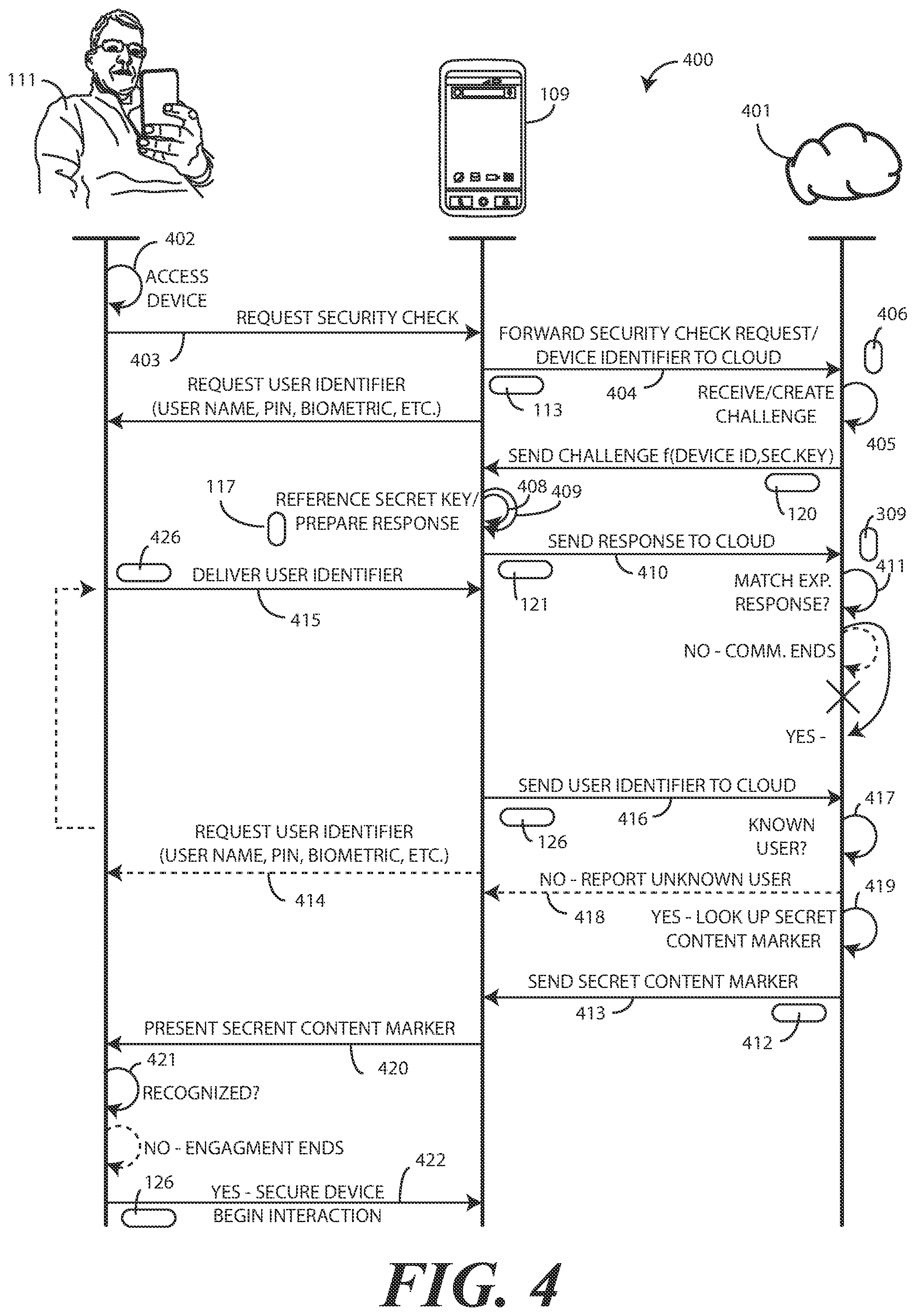 Patent US11784834 Figure 4 – Electronic devices and corresponding methods for verifying device security prior to use