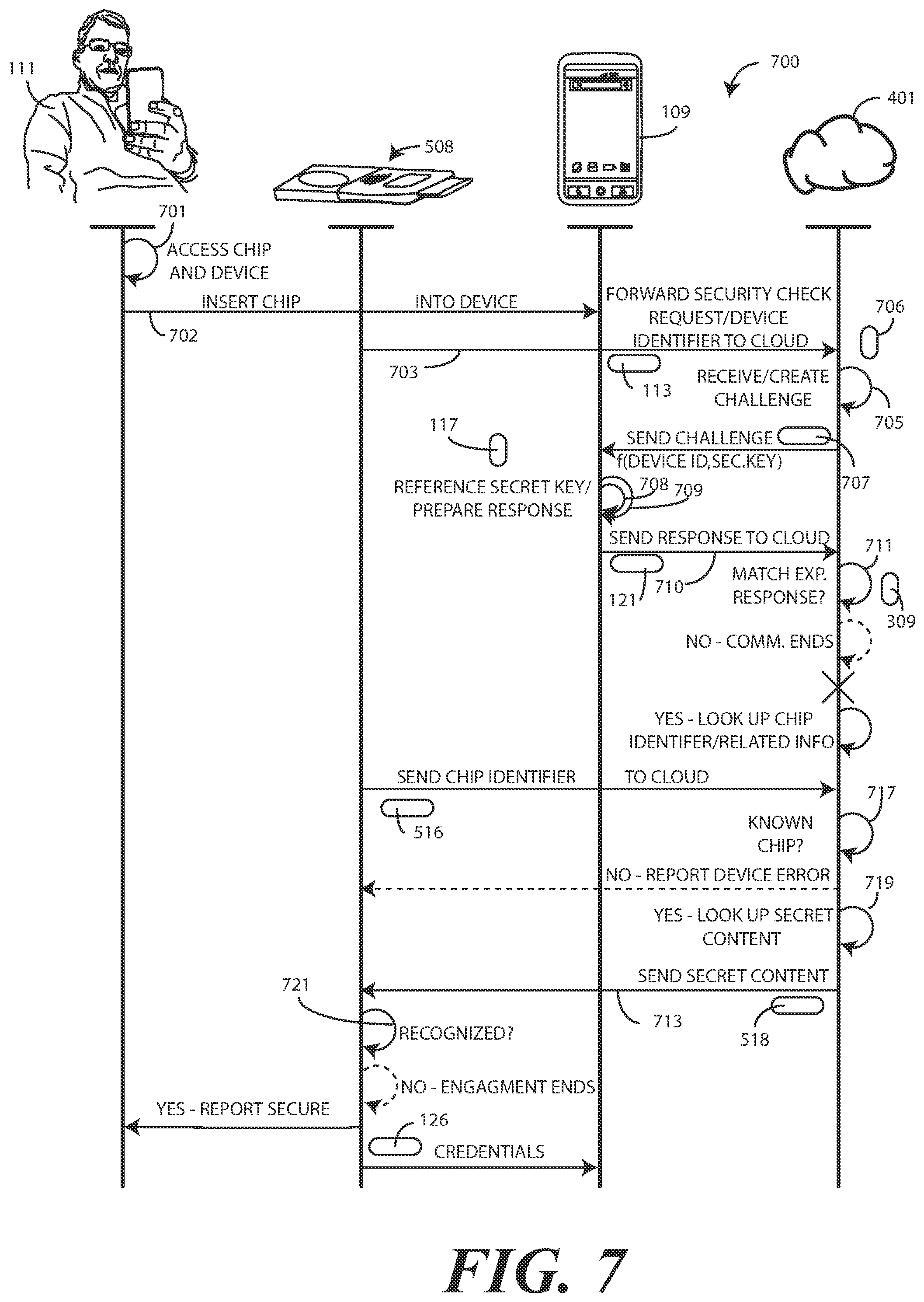Patent US11784834 Figure 7 – Electronic devices and corresponding methods for verifying device security prior to use