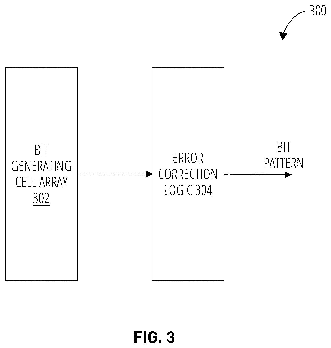 Patent US11784835 Figure 3 – Detection and mitigation of unstable cells in unclonable cell array