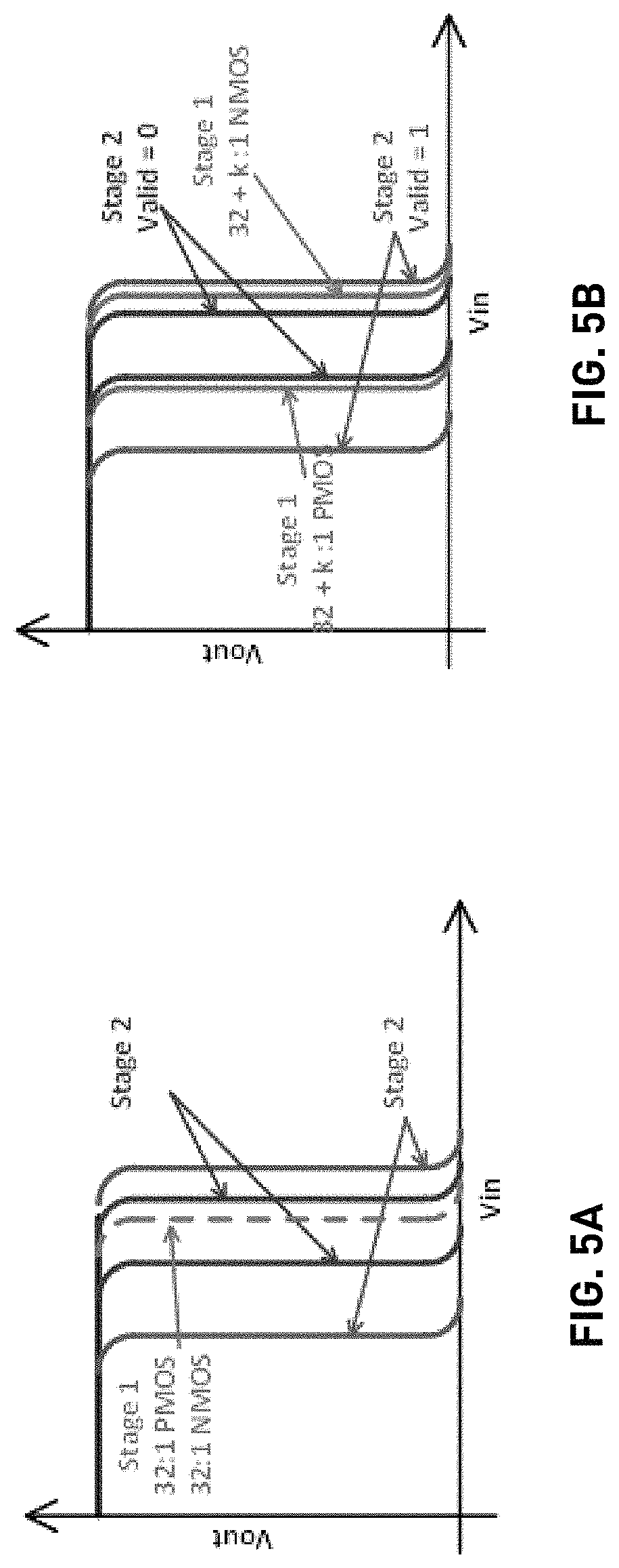 Patent US11784835 Figure 5 – Detection and mitigation of unstable cells in unclonable cell array