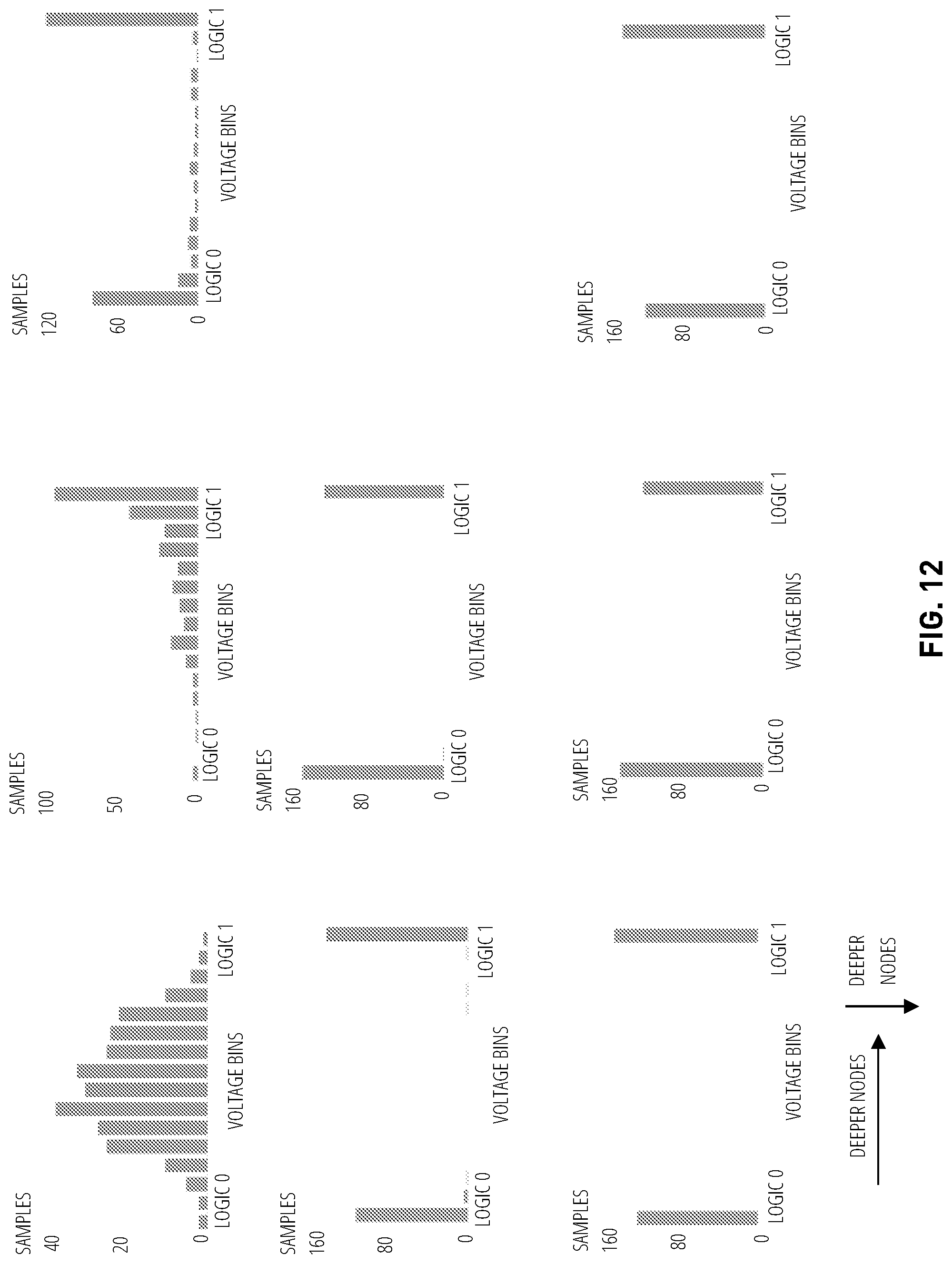 Patent US11784835 Figure 12 – Detection and mitigation of unstable cells in unclonable cell array