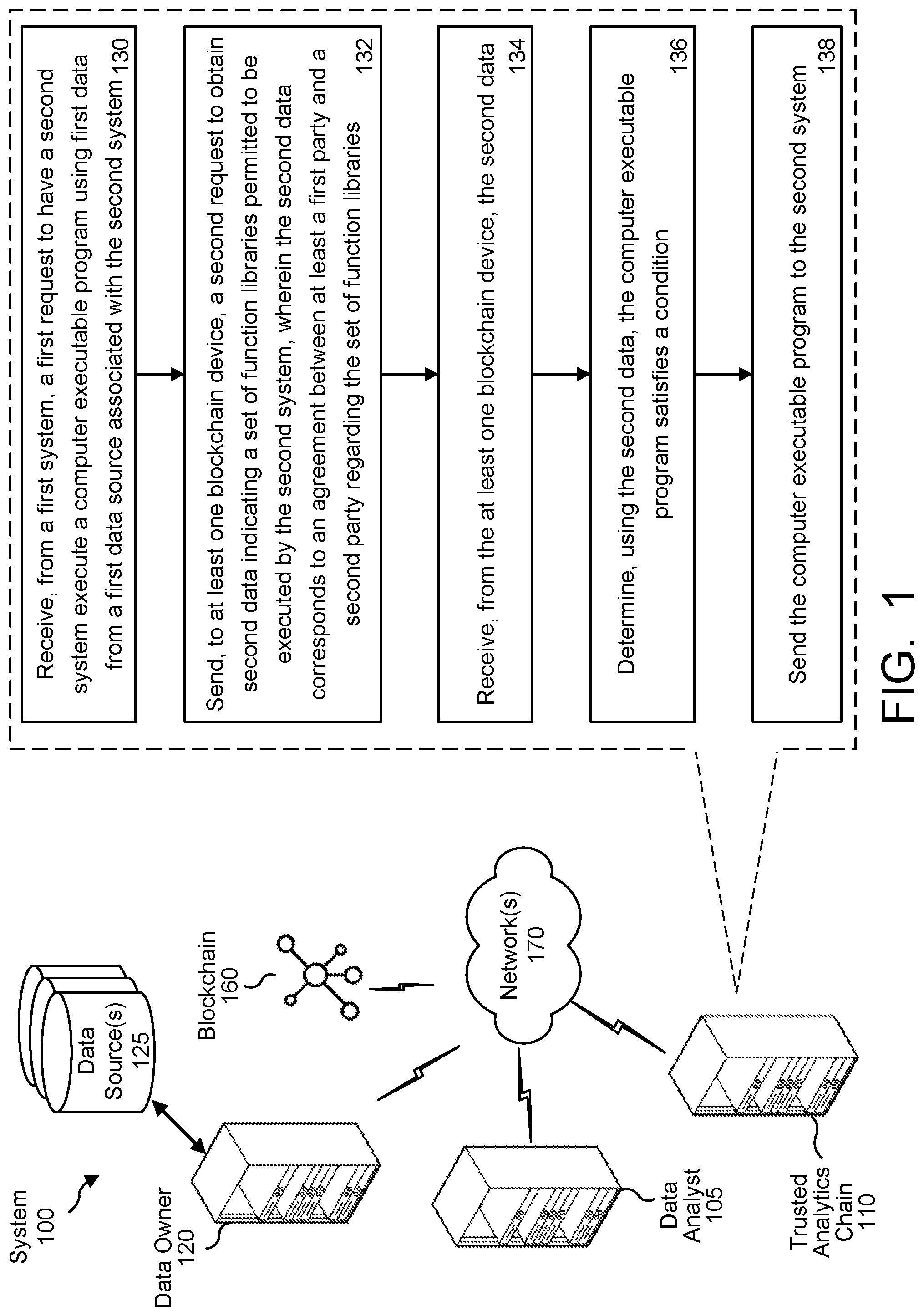 Patent US11784836 Figure 1 – Permissible code analysis