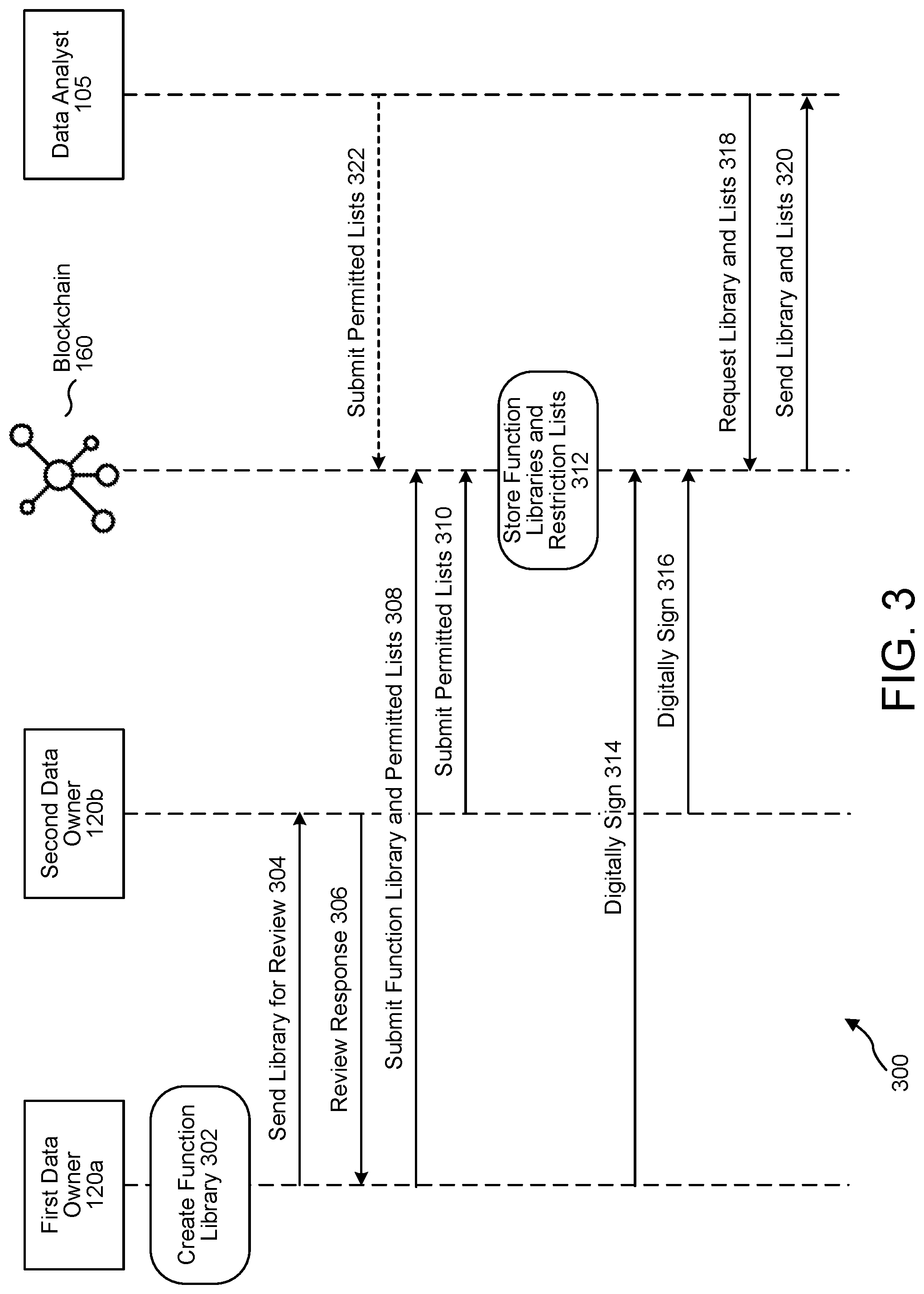 Patent US11784836 Figure 3 – Permissible code analysis