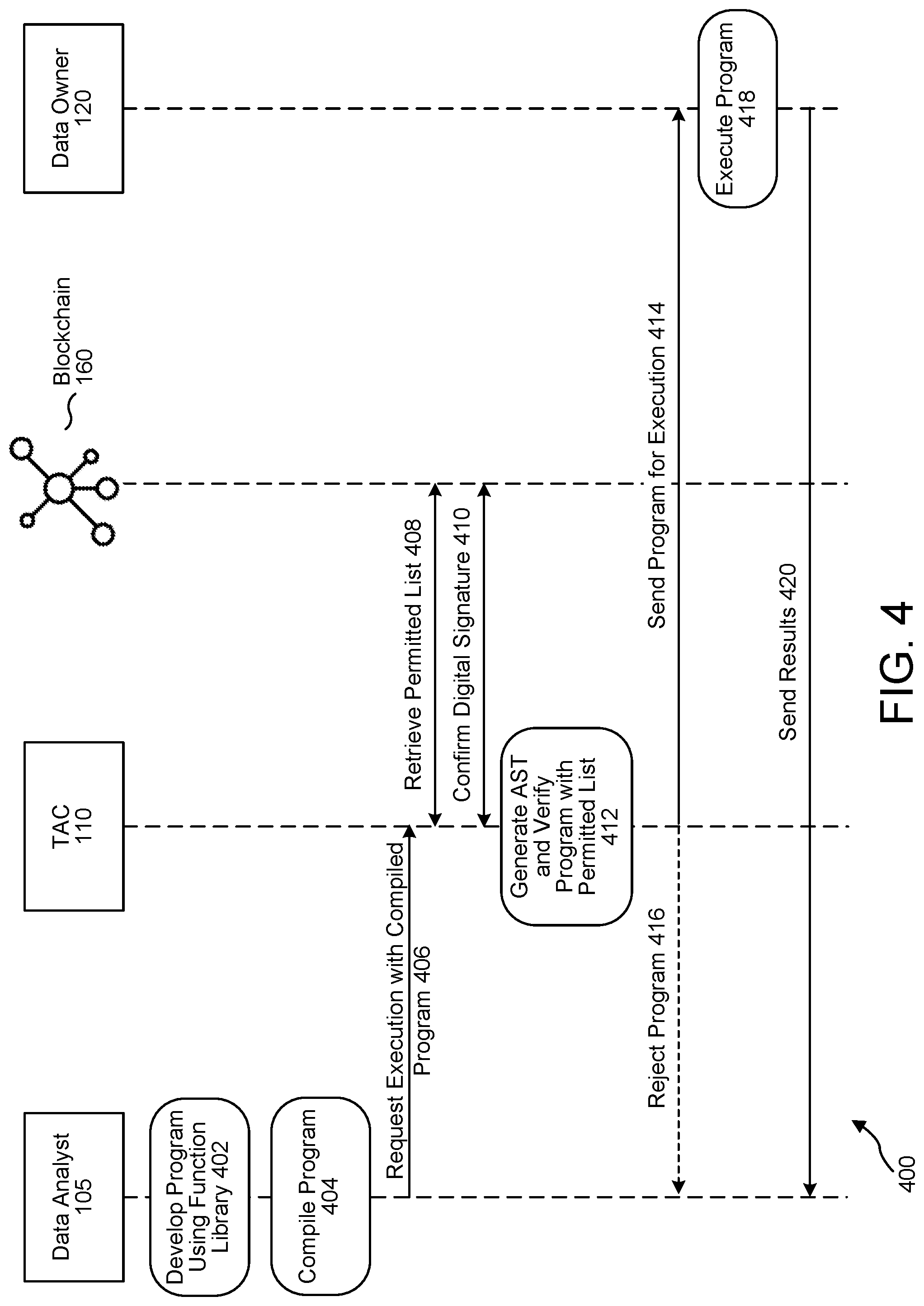 Patent US11784836 Figure 4 – Permissible code analysis