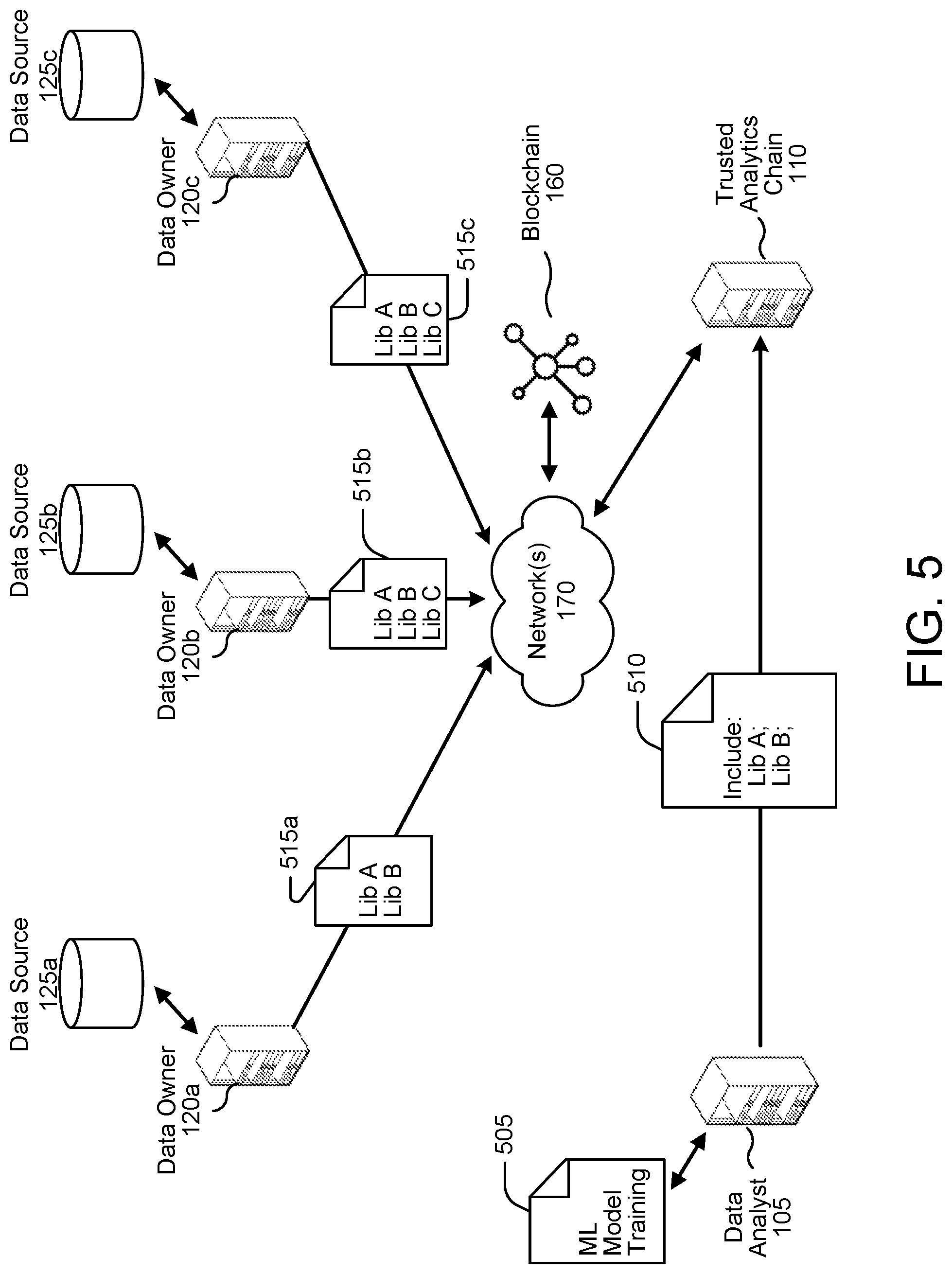 Patent US11784836 Figure 5 – Permissible code analysis