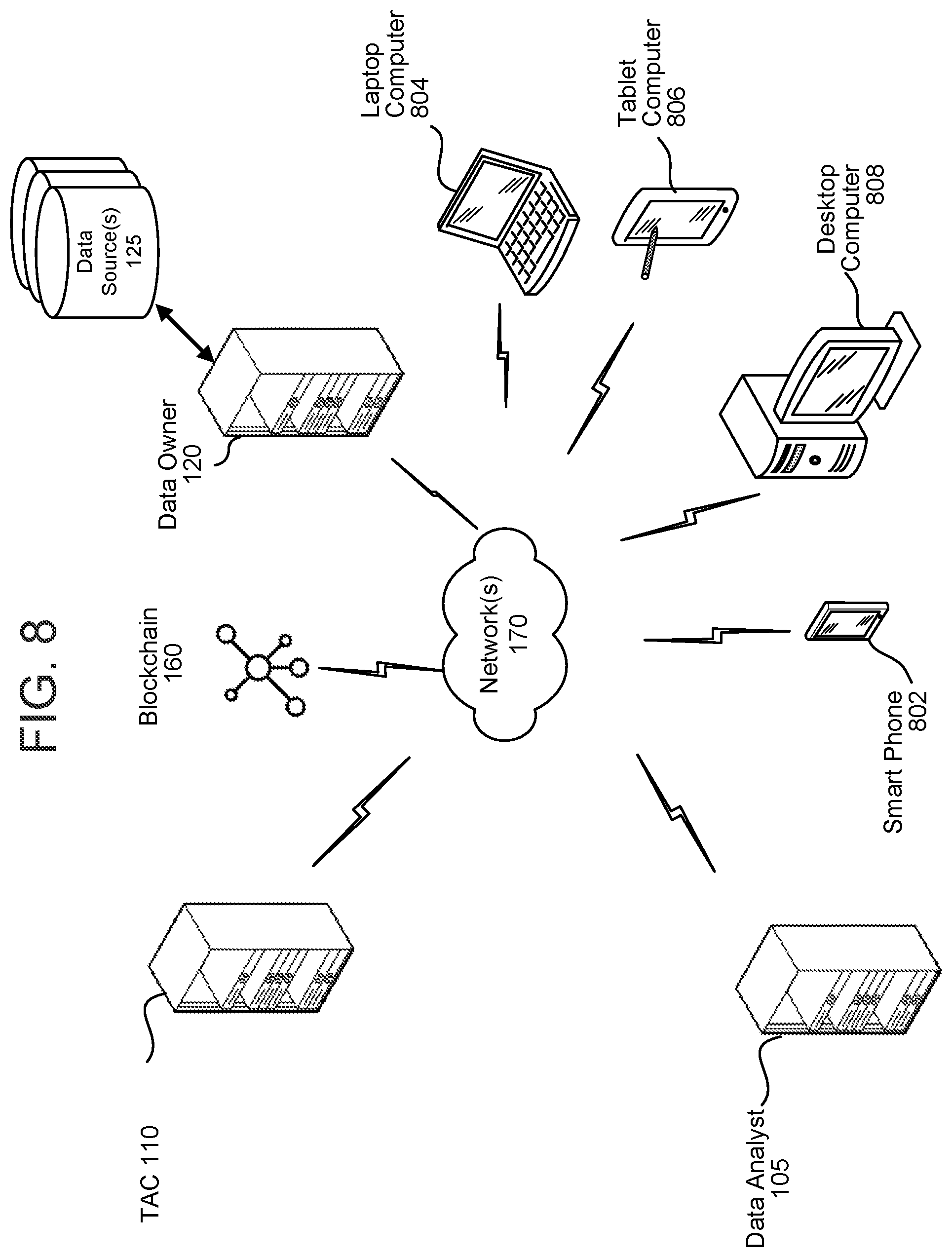 Patent US11784836 Figure 8 – Permissible code analysis