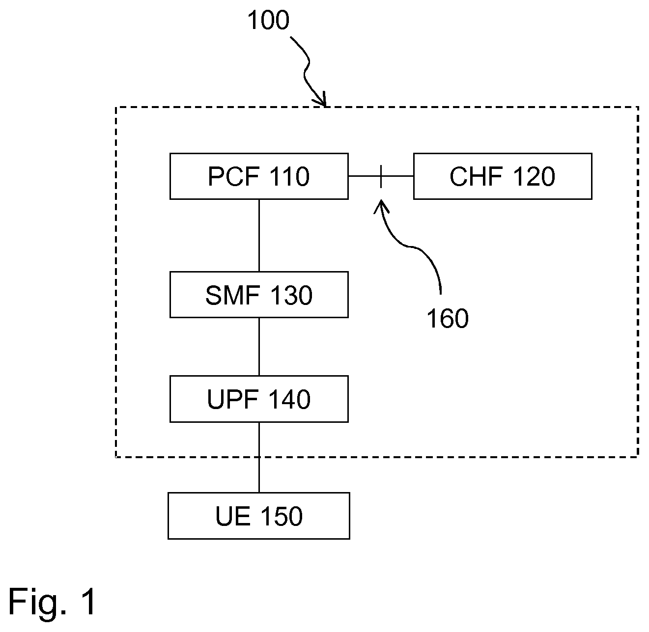 Patent US11784837 Figure 1 – Methods, policy node and charging node for enabling spending limit control