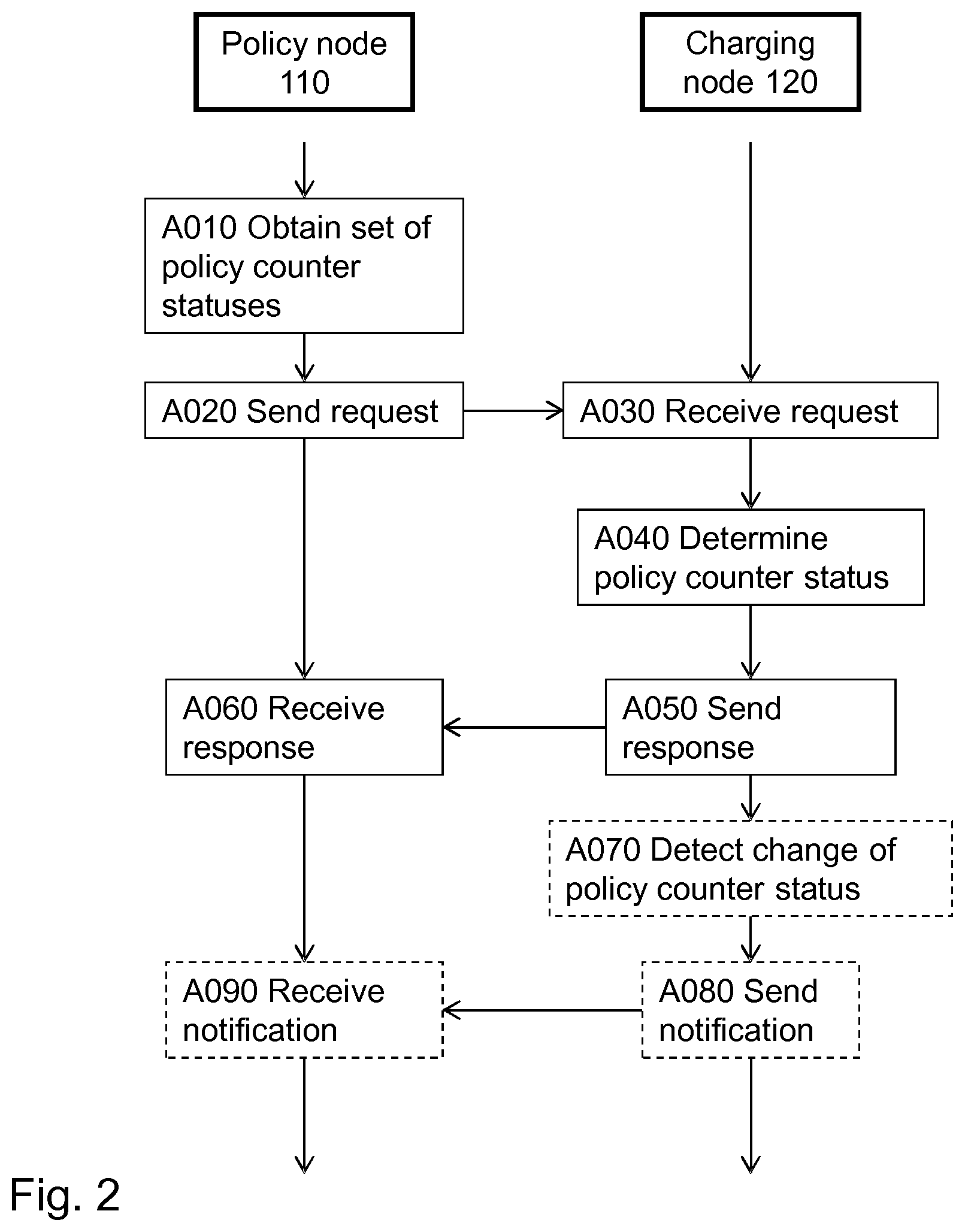 Patent US11784837 Figure 2 – Methods, policy node and charging node for enabling spending limit control
