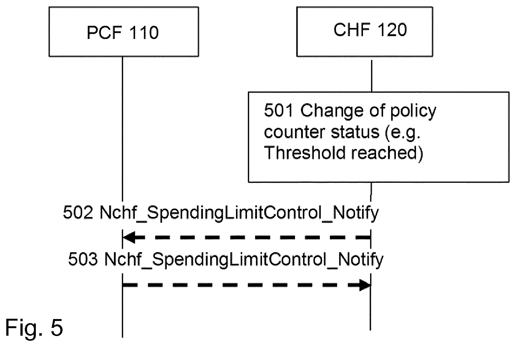 Patent US11784837 Figure 4 – Methods, policy node and charging node for enabling spending limit control