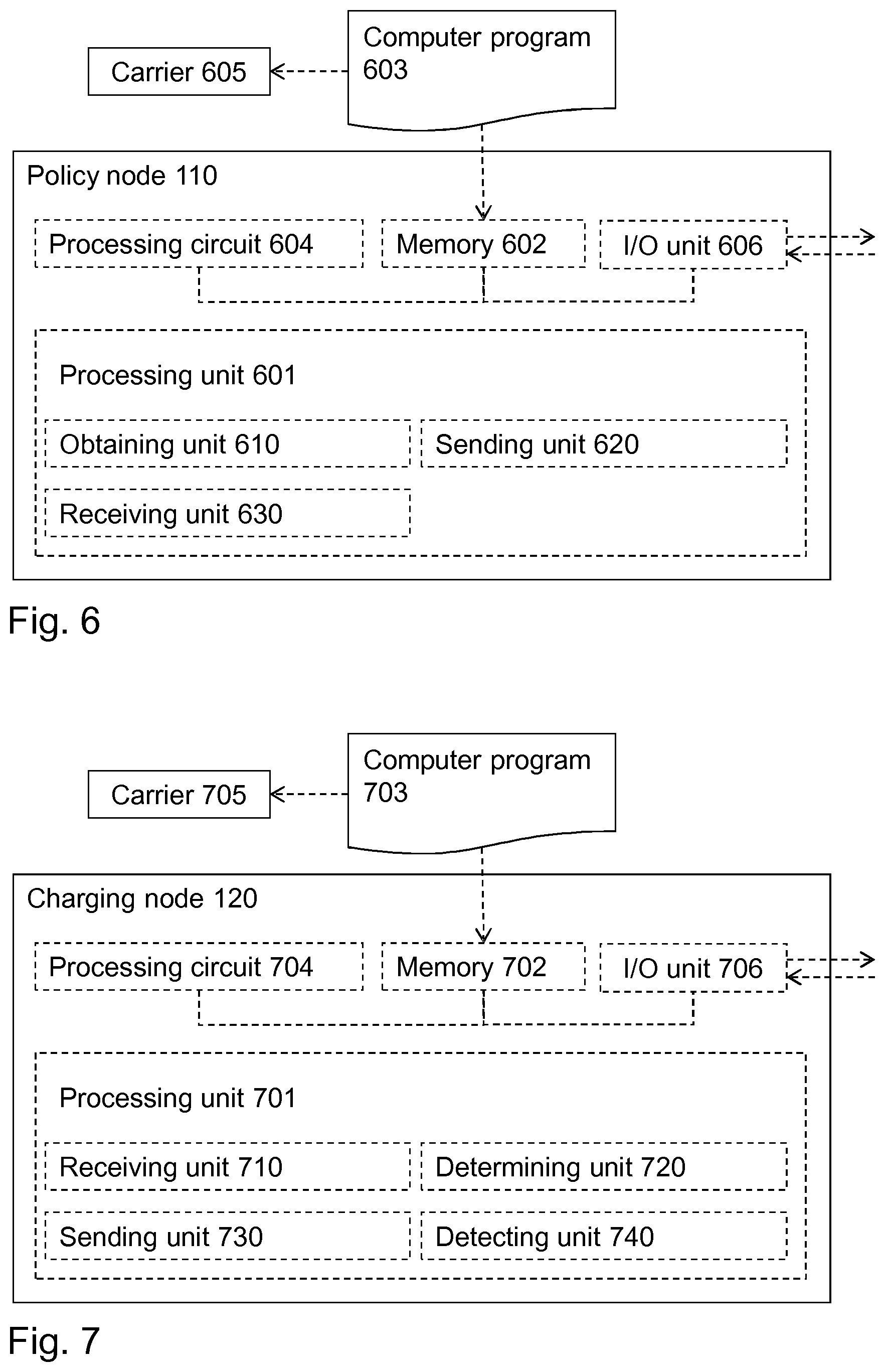 Patent US11784837 Figure 5 – Methods, policy node and charging node for enabling spending limit control