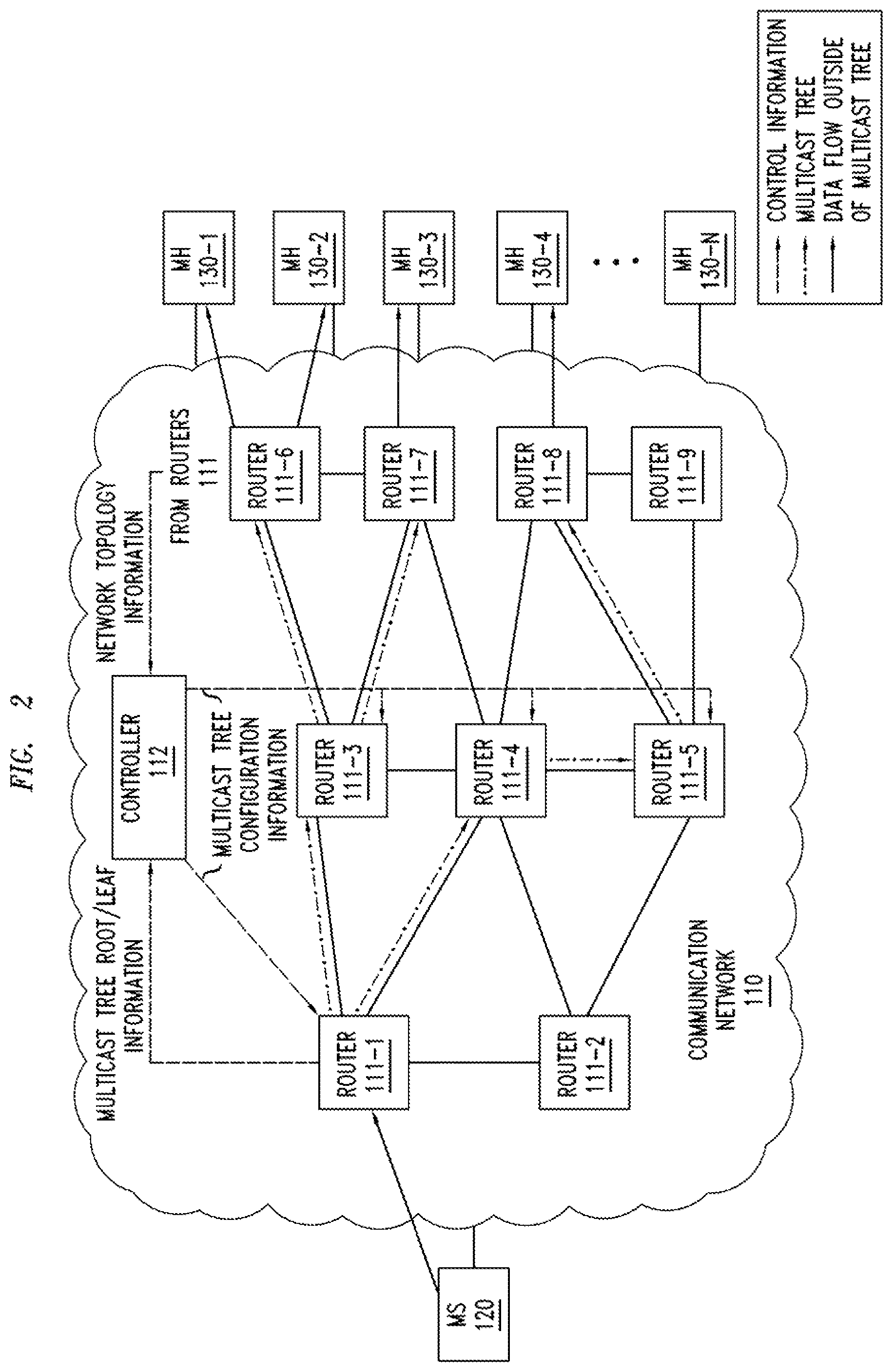Patent US11784838 Figure 2 – Multicast based on penultimate hop popping