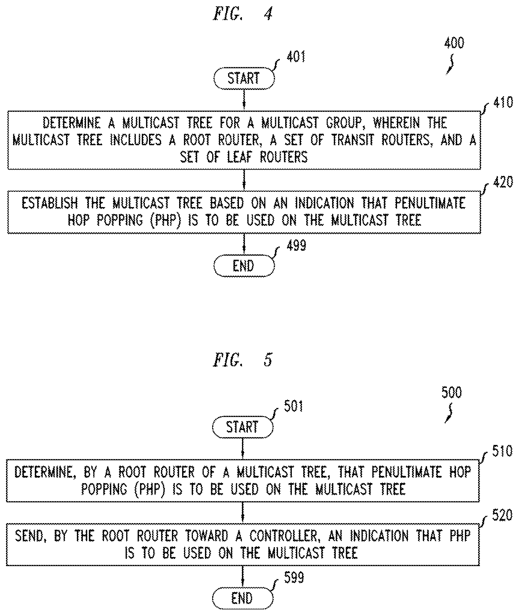 Patent US11784838 Figure 4 – Multicast based on penultimate hop popping