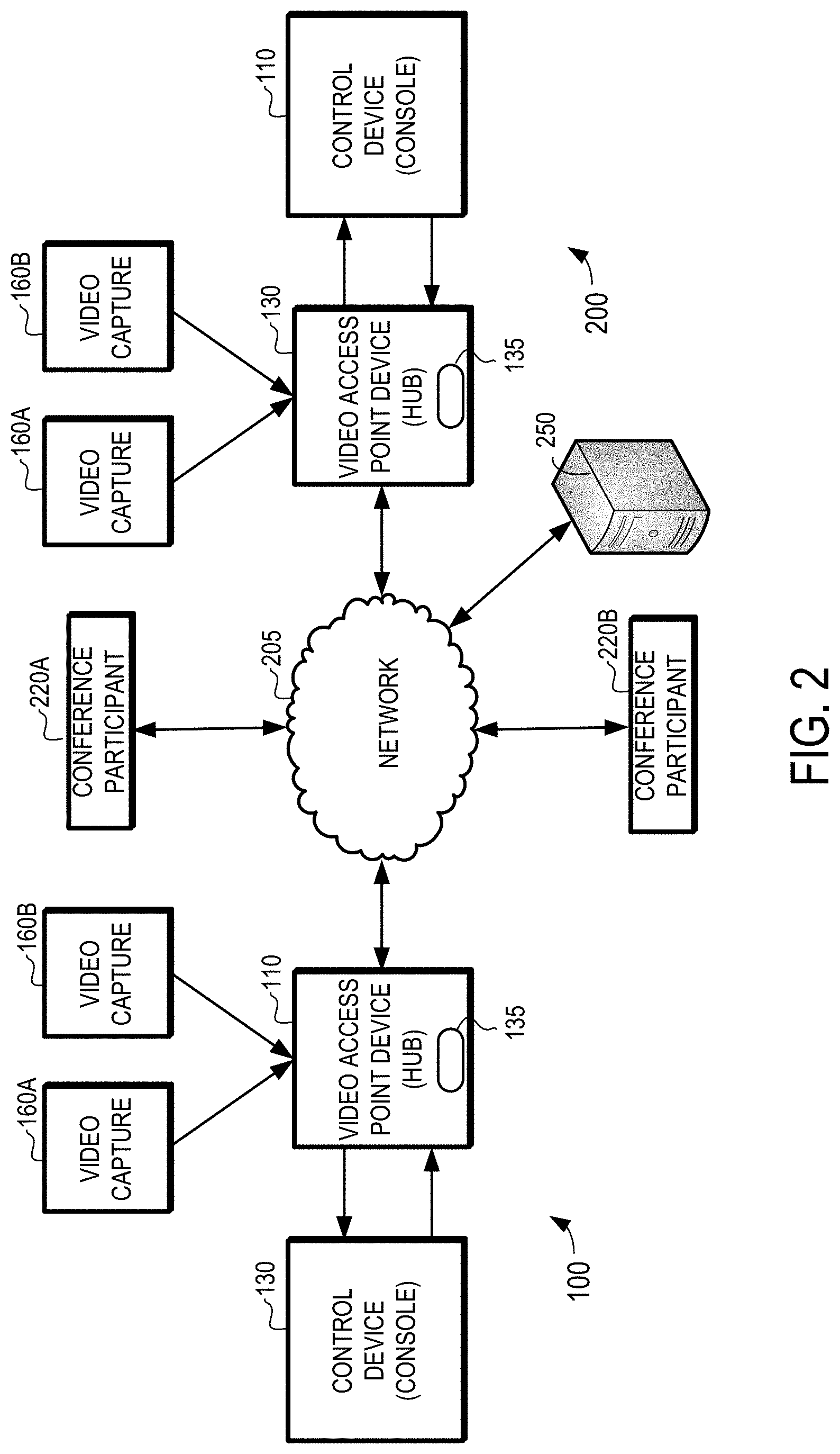 Patent US11784839 Figure 2 – Dynamic low latency mode for a digital video production system