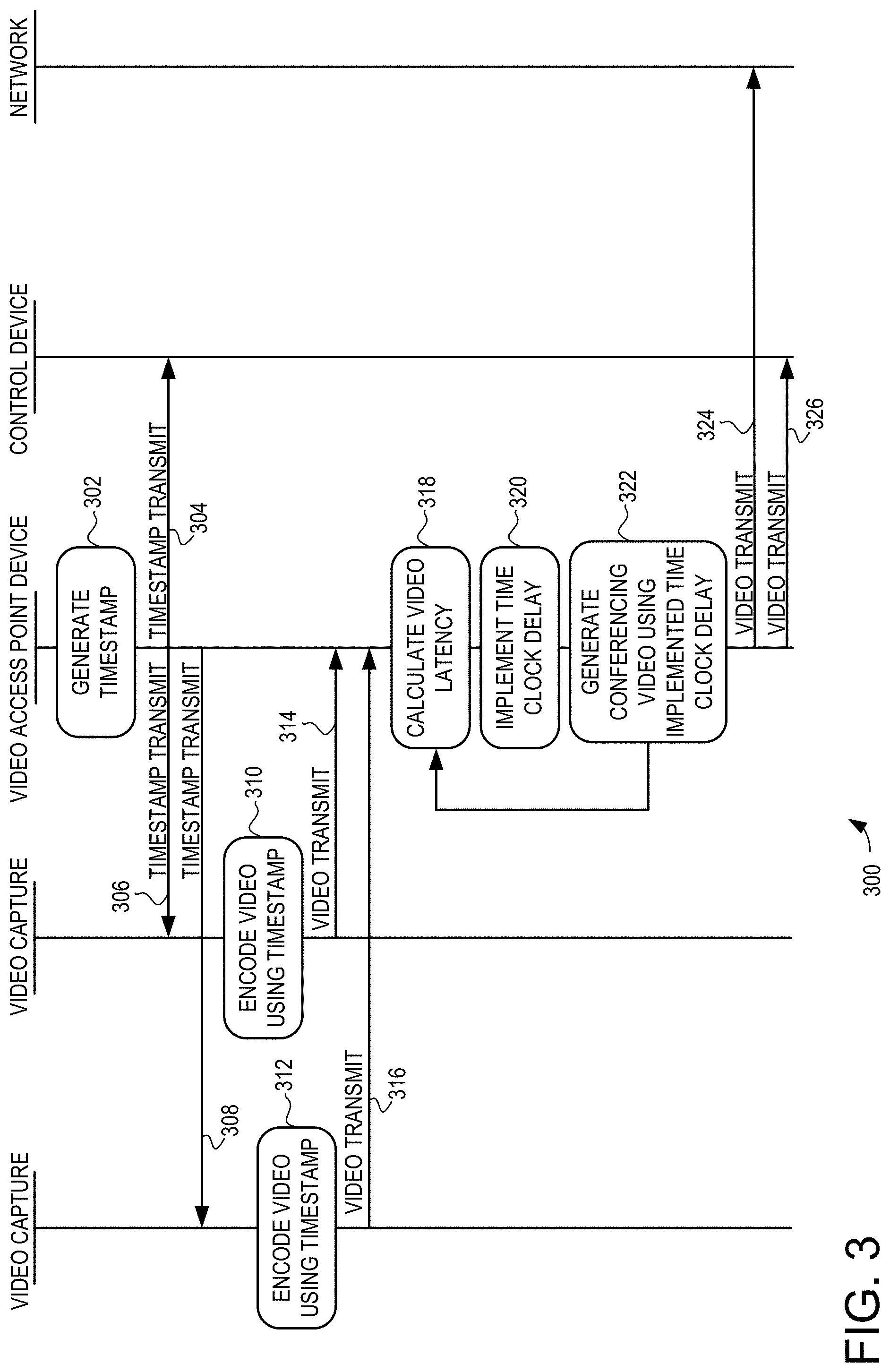 Patent US11784839 Figure 3 – Dynamic low latency mode for a digital video production system