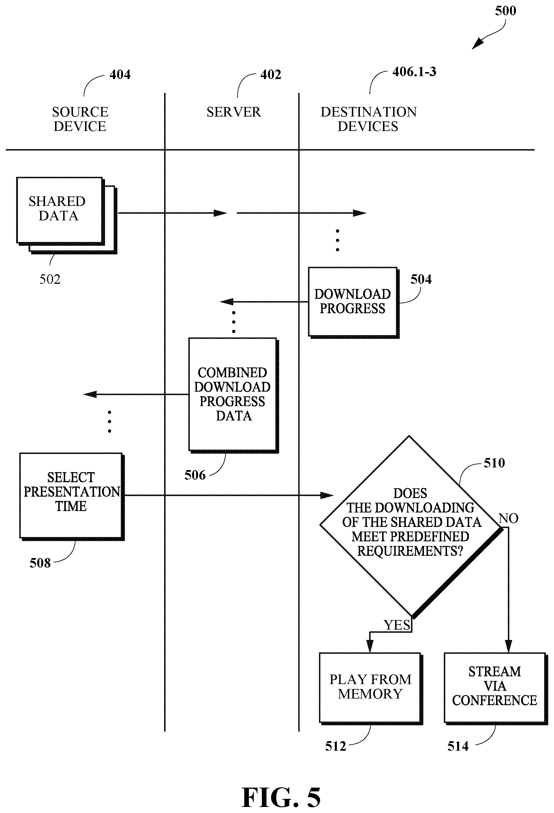 Patent US11784840 Figure 5 – Receiving data for presentation during a conference