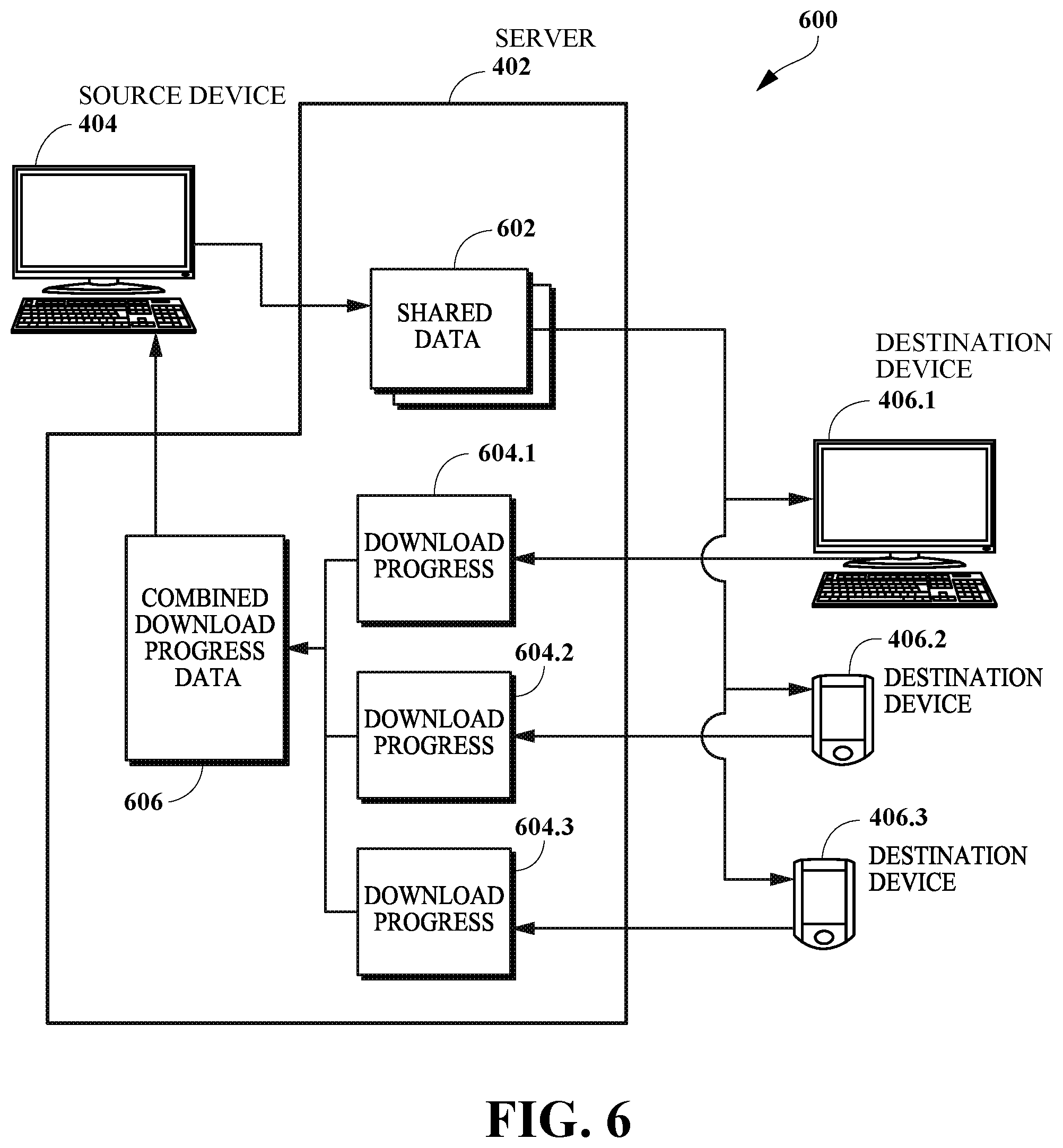 Patent US11784840 Figure 6 – Receiving data for presentation during a conference