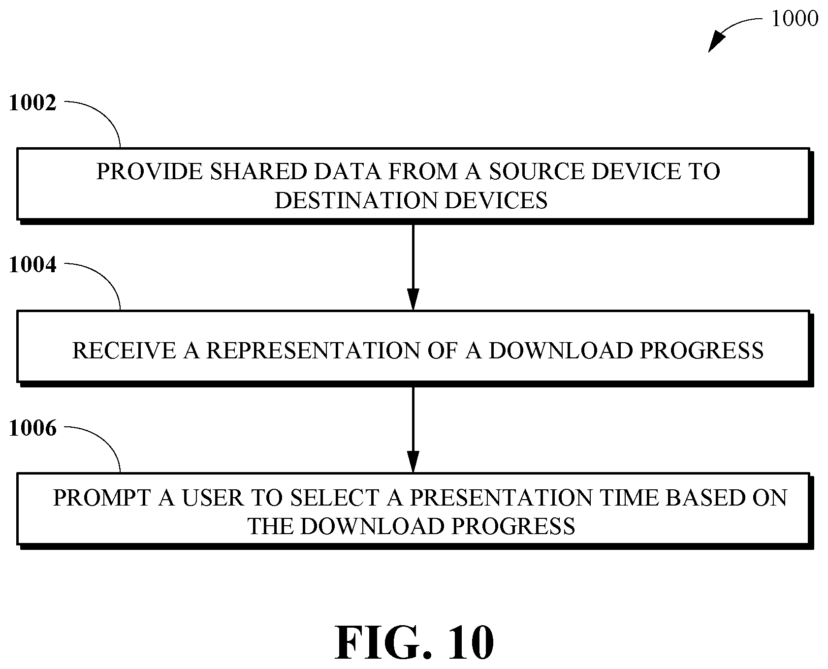 Patent US11784840 Figure 10 – Receiving data for presentation during a conference
