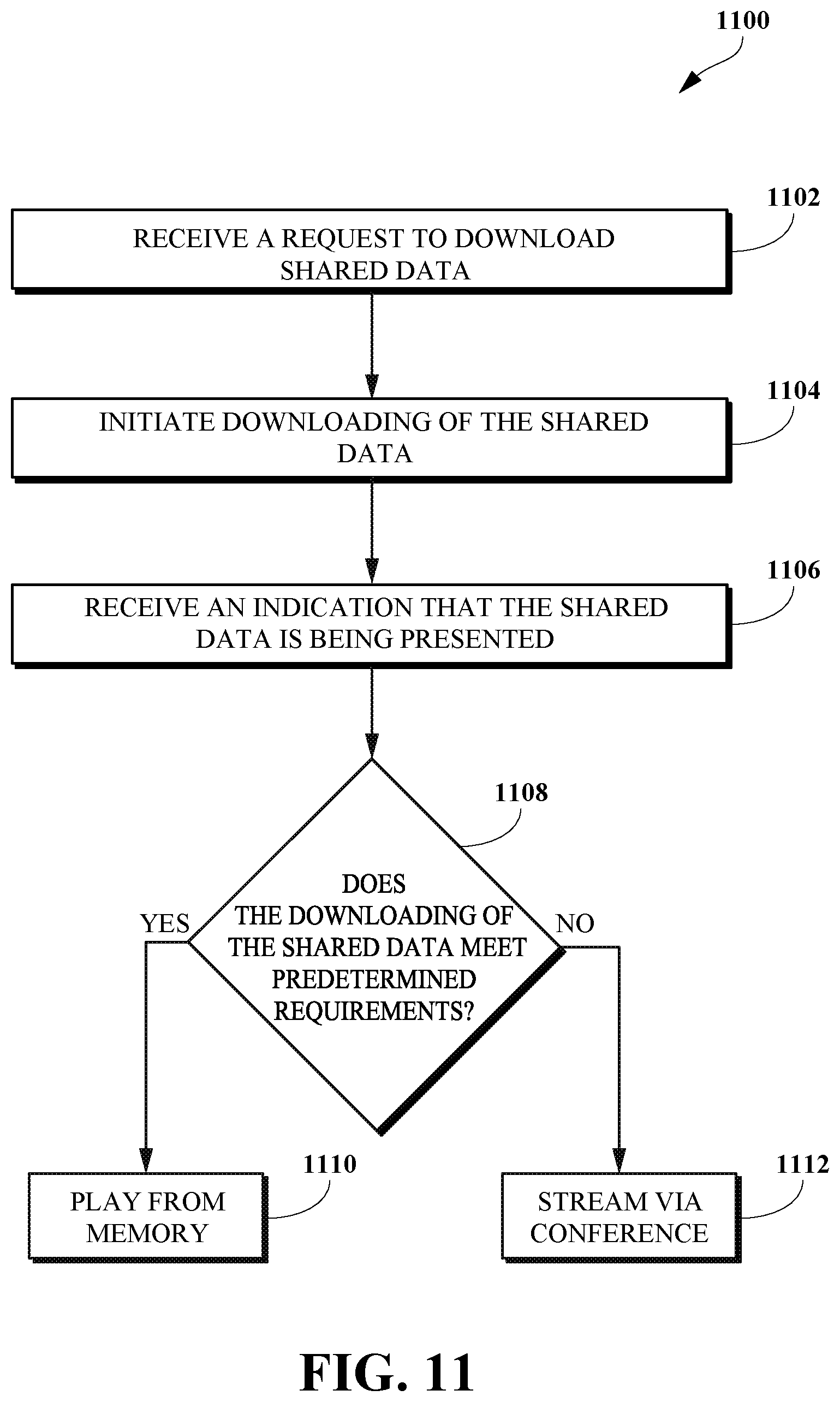 Patent US11784840 Figure 11 – Receiving data for presentation during a conference