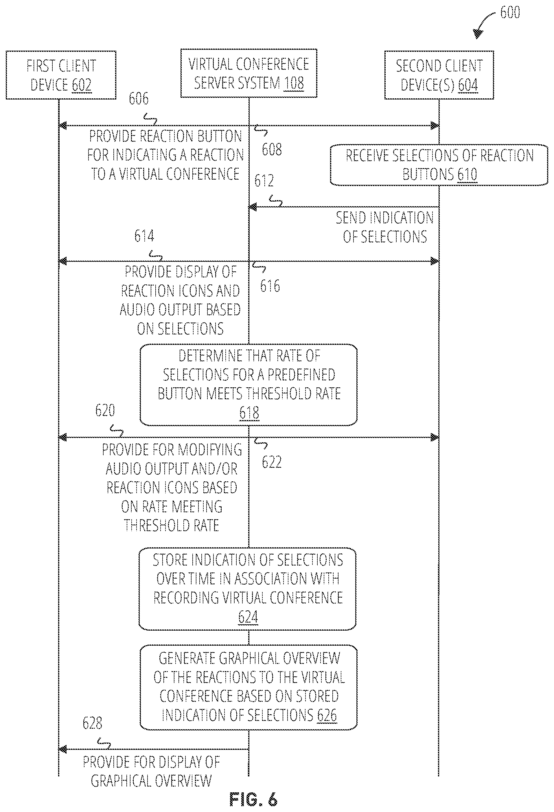 Patent US11784841 Figure 6 – Presenting participant reactions within a virtual conferencing system