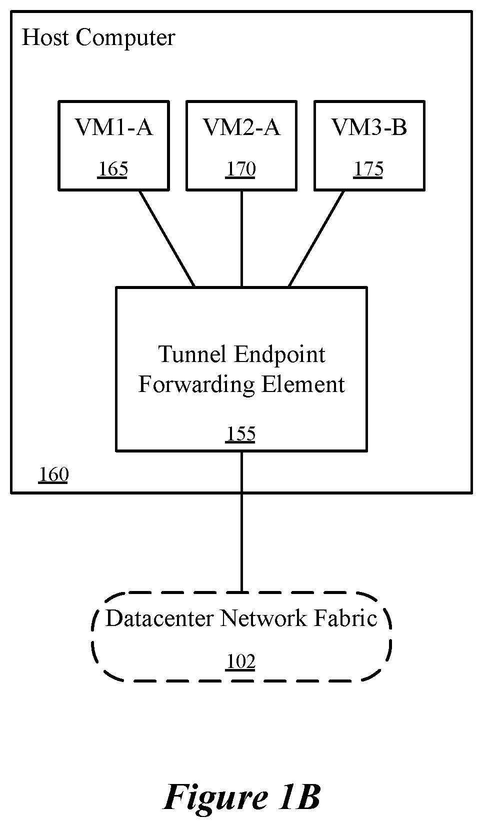 Patent US11784842 Figure 2 – Traffic replication in overlay networks spanning multiple sites
