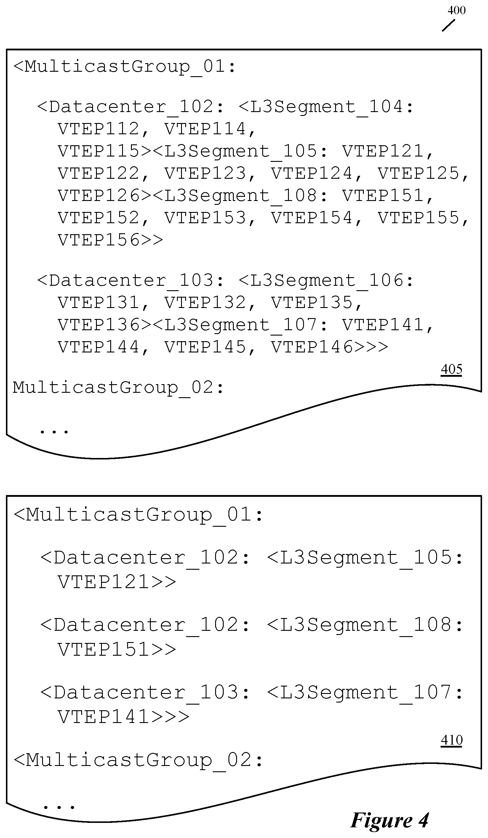 Patent US11784842 Figure 5 – Traffic replication in overlay networks spanning multiple sites