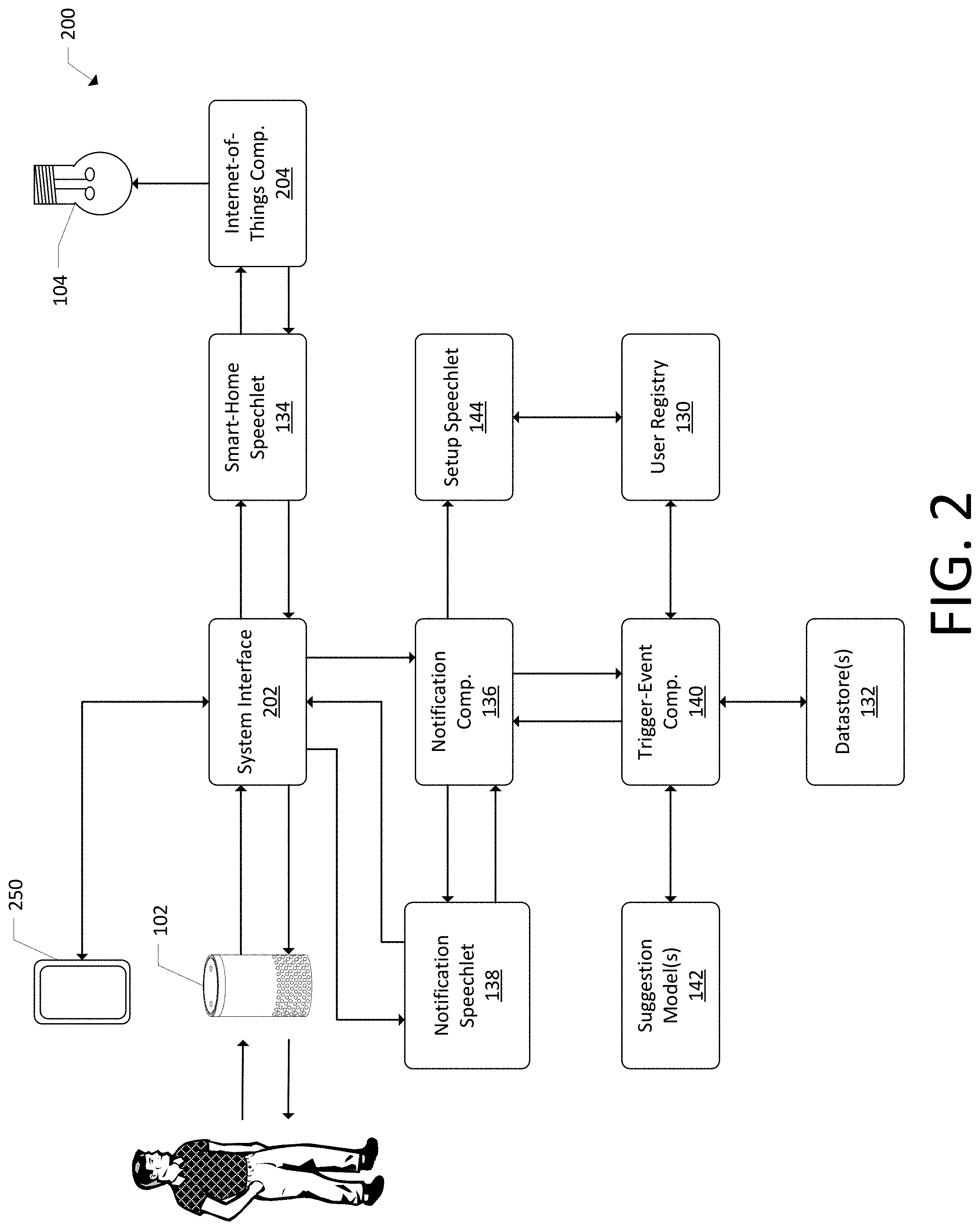 Patent US11784843 Figure 2 – Usage-based device naming and grouping