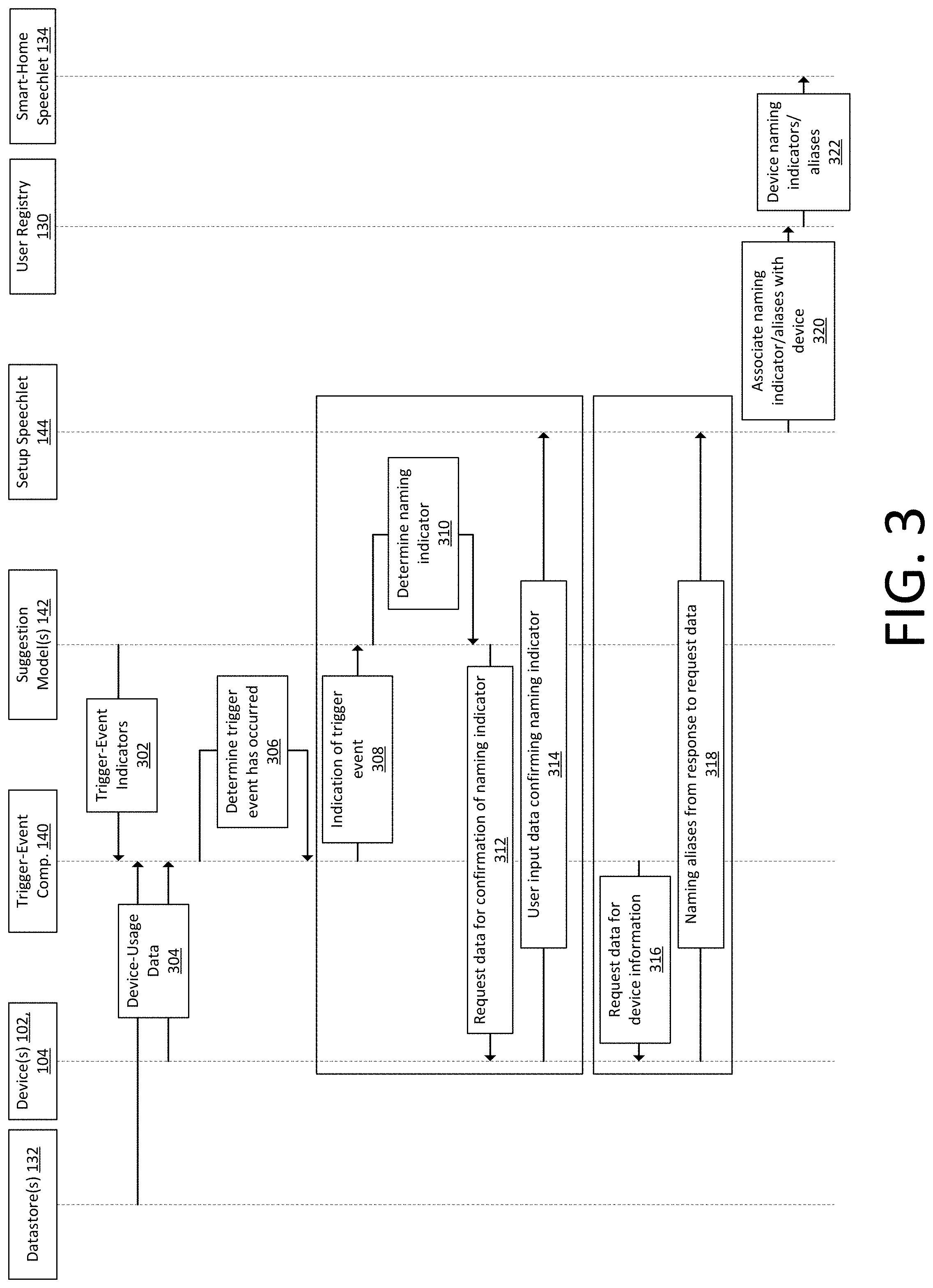 Patent US11784843 Figure 3 – Usage-based device naming and grouping