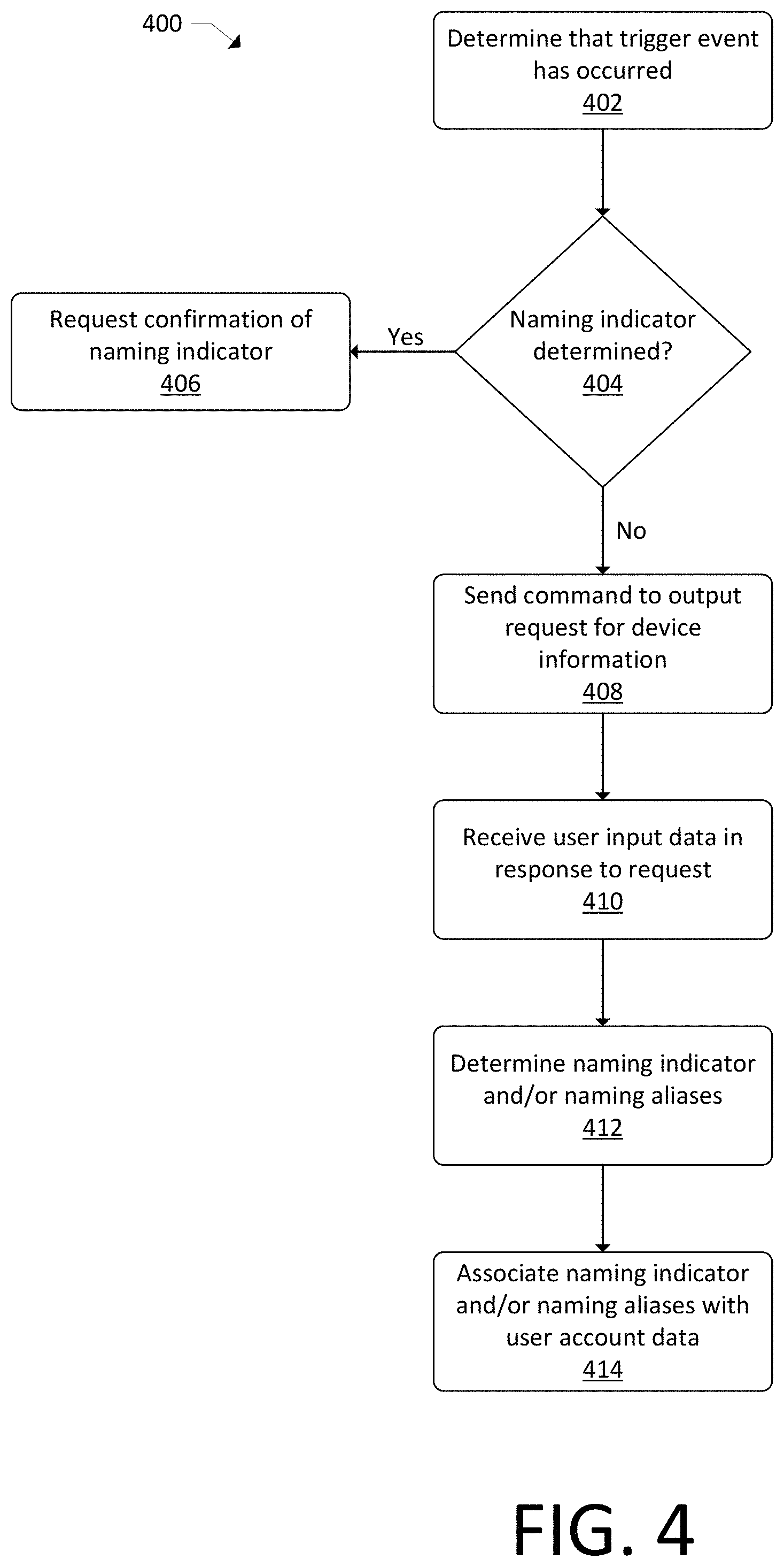 Patent US11784843 Figure 4 – Usage-based device naming and grouping