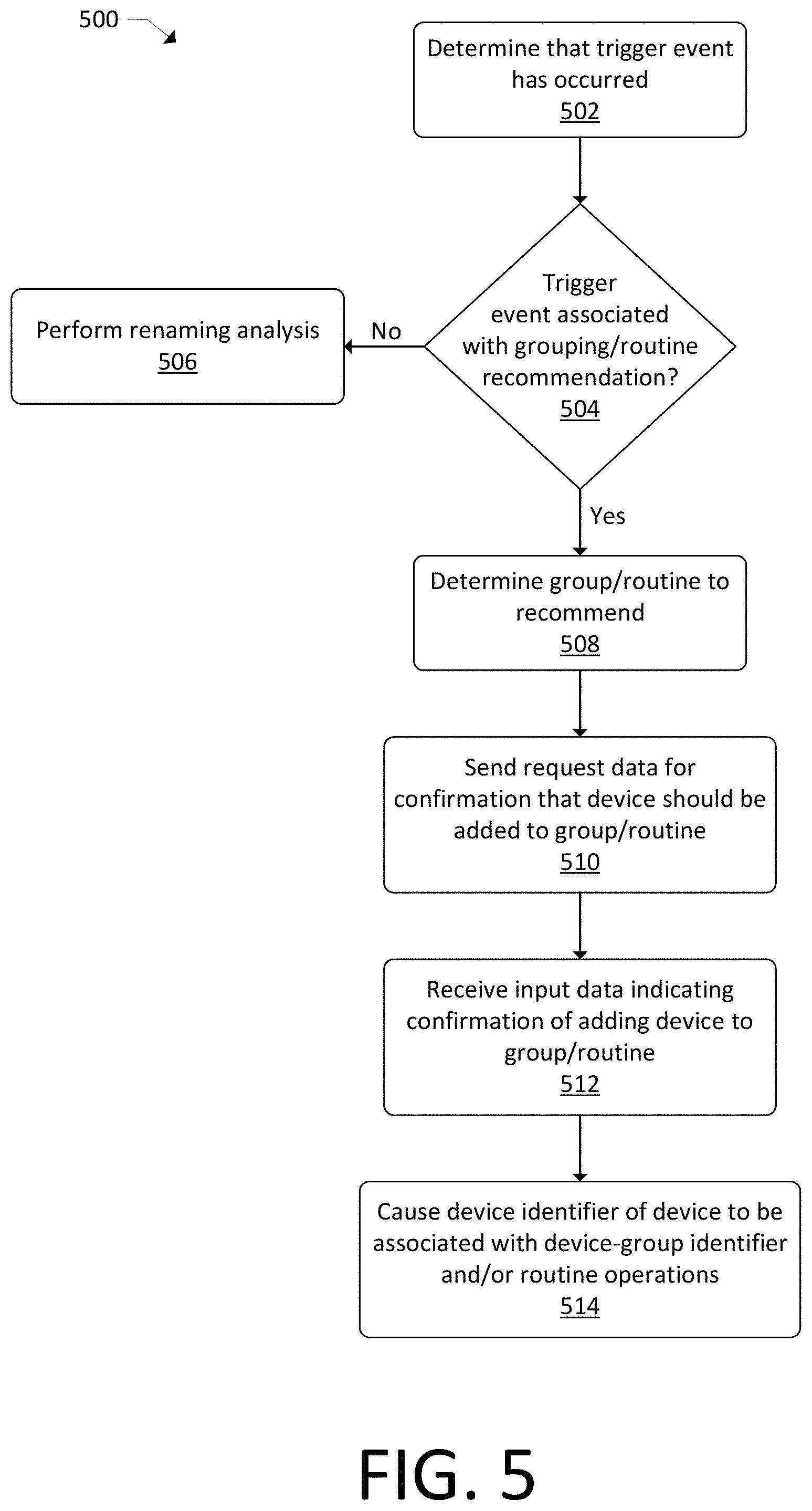 Patent US11784843 Figure 5 – Usage-based device naming and grouping