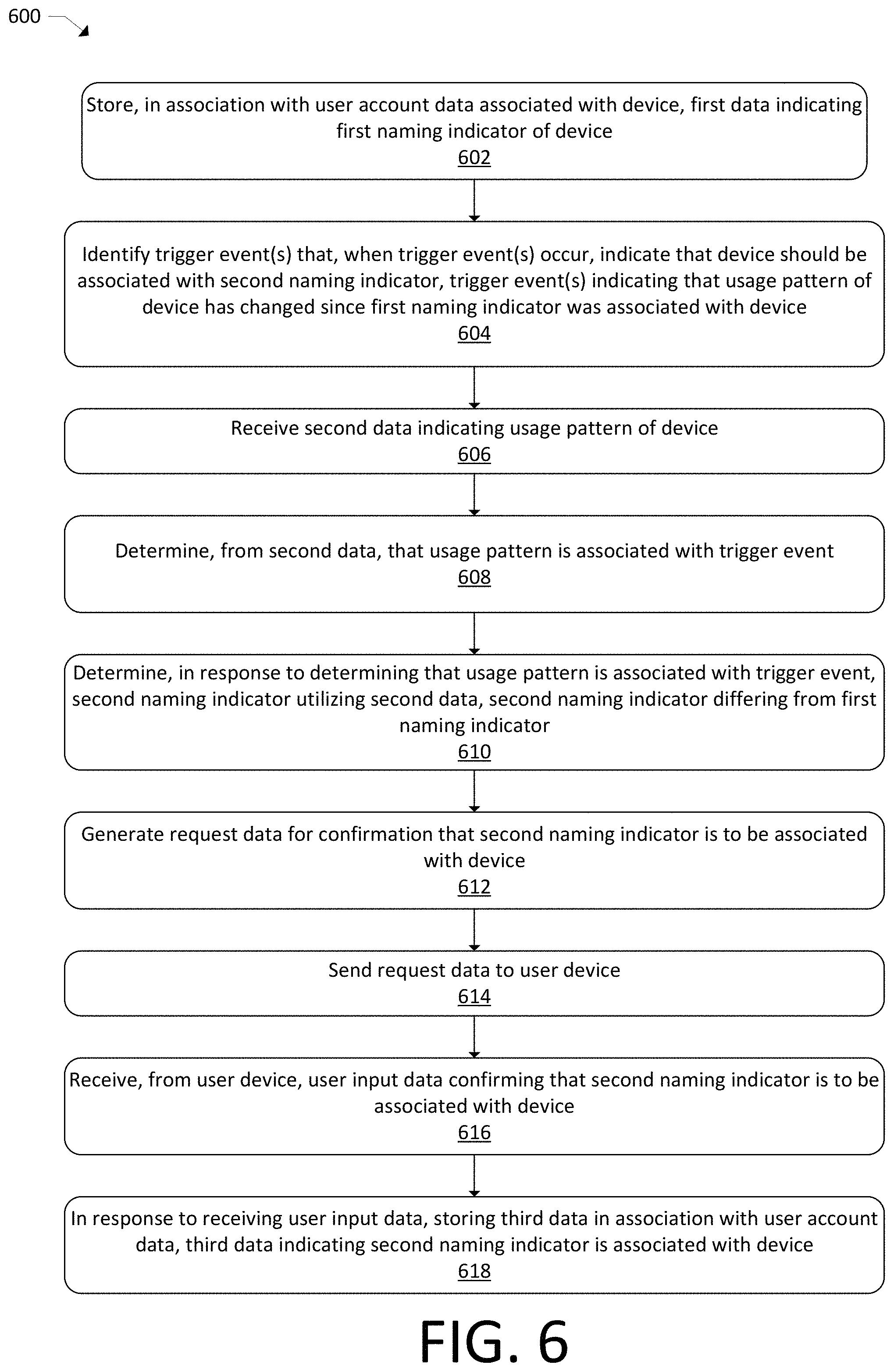 Patent US11784843 Figure 6 – Usage-based device naming and grouping