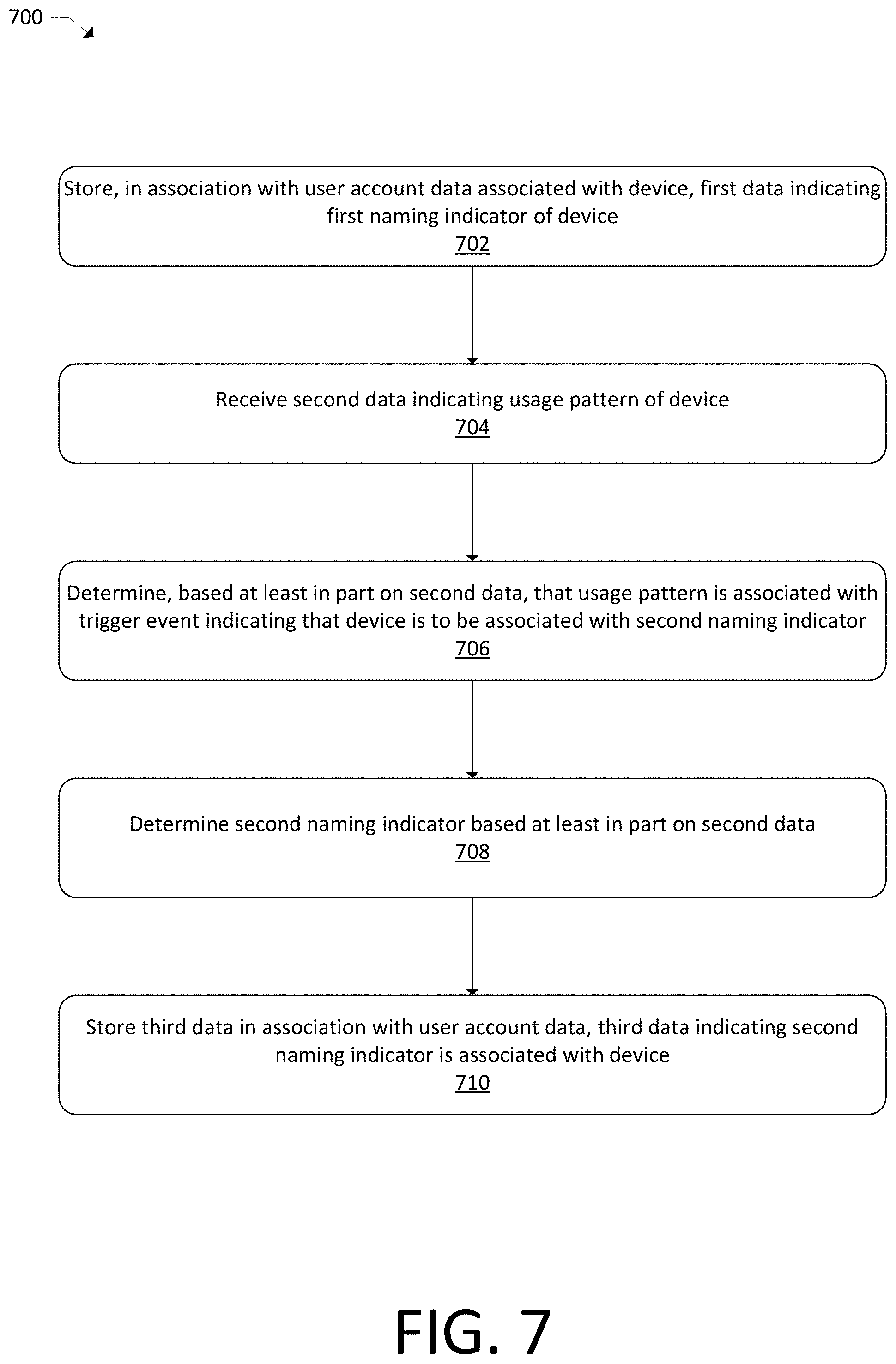 Patent US11784843 Figure 7 – Usage-based device naming and grouping