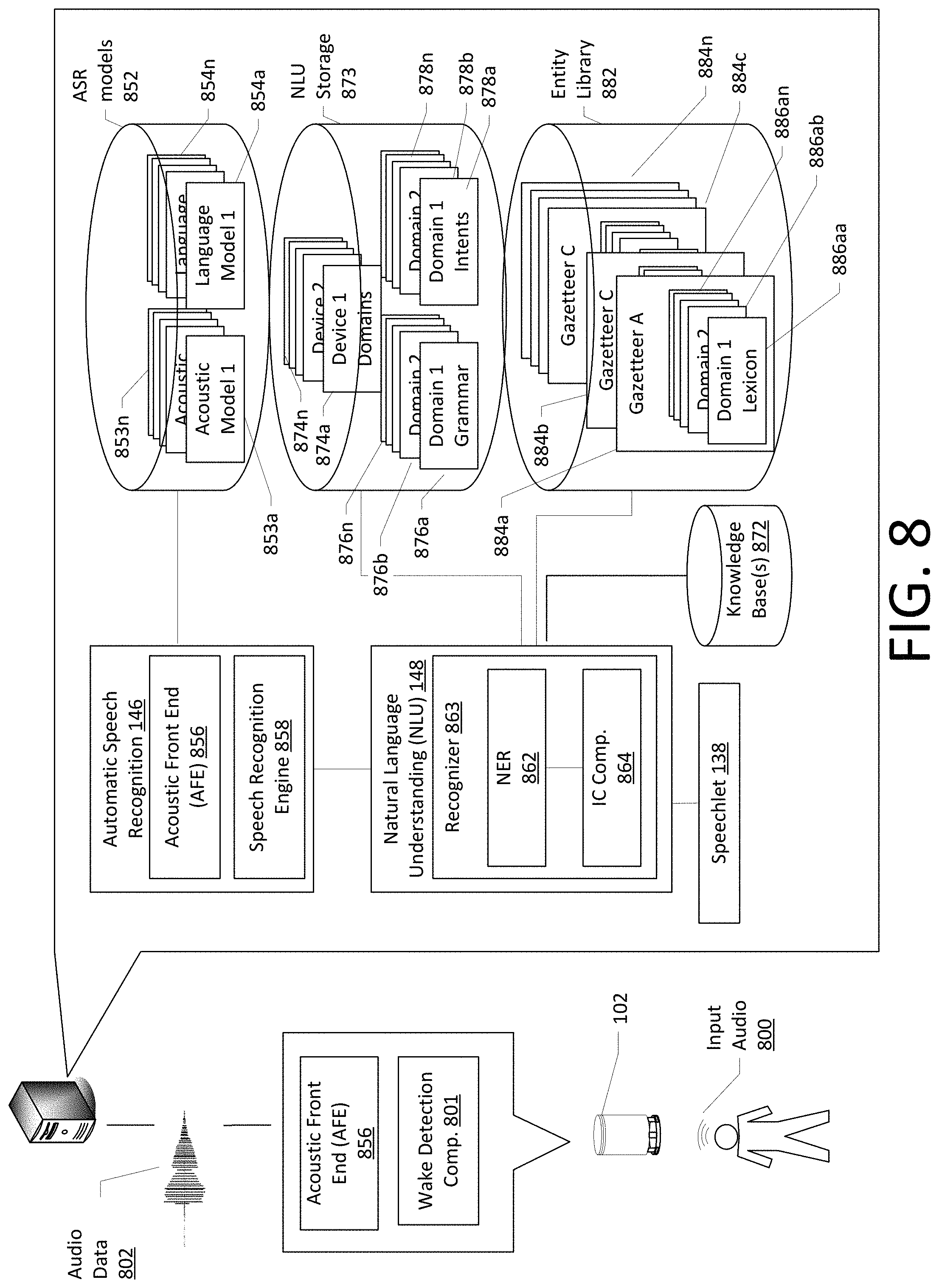 Patent US11784843 Figure 8 – Usage-based device naming and grouping