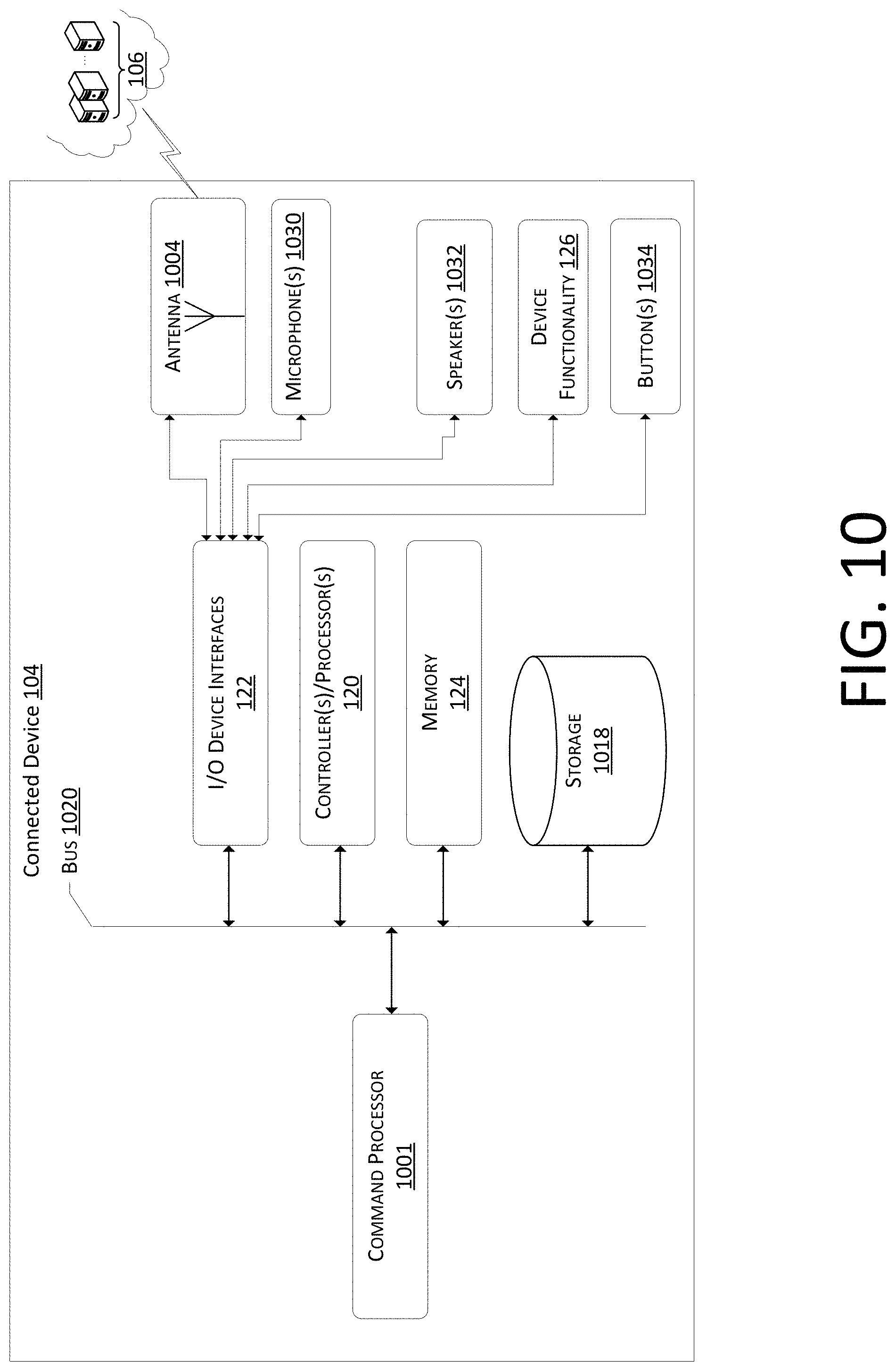 Patent US11784843 Figure 10 – Usage-based device naming and grouping