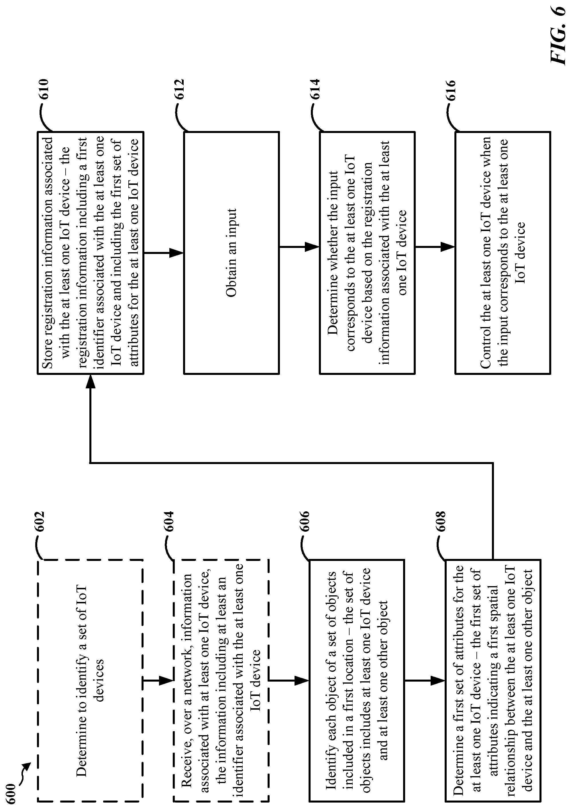 Patent US11784845 Figure 6 – System and method for disambiguation of Internet-of-Things devices