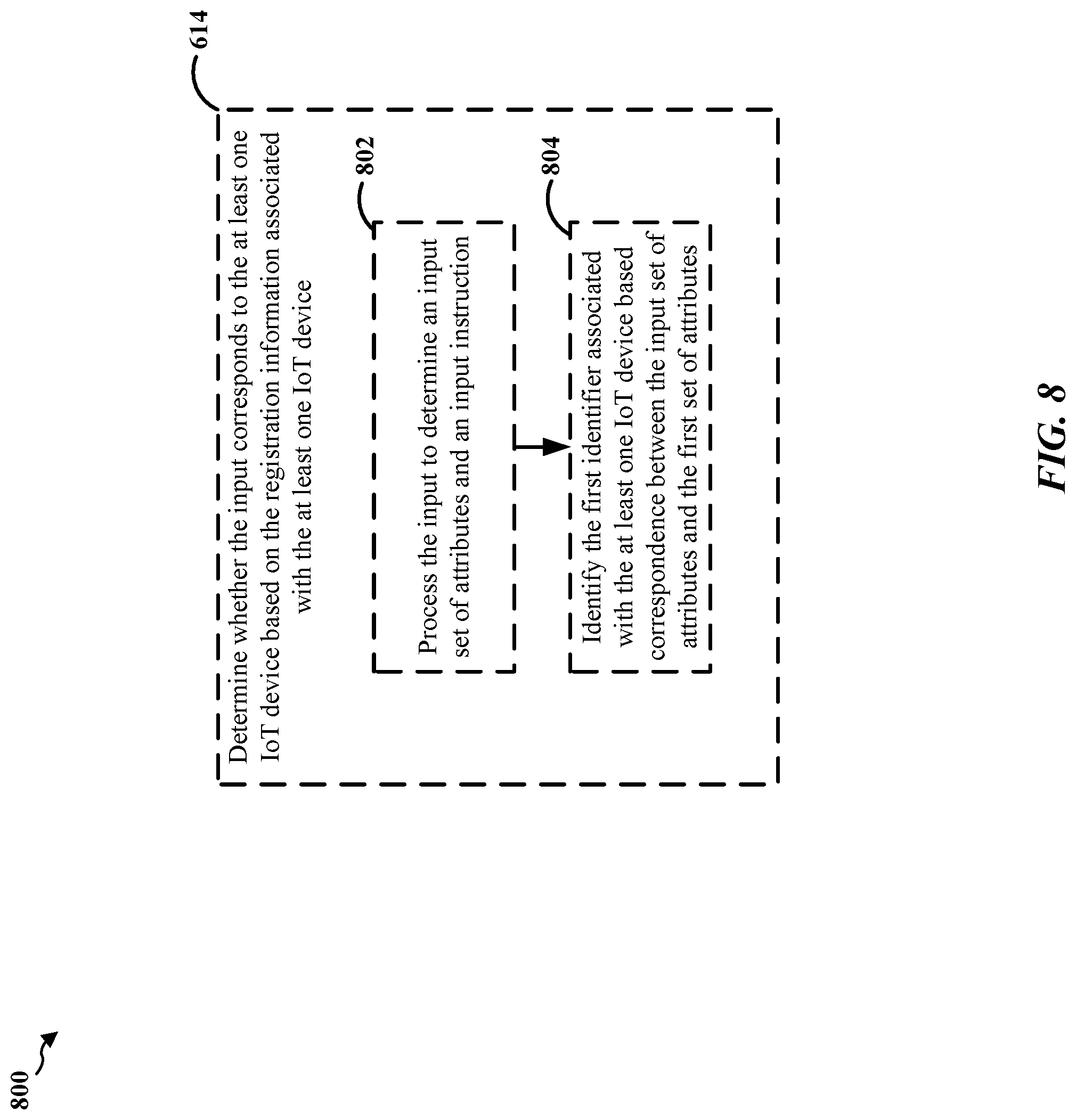 Patent US11784845 Figure 8 – System and method for disambiguation of Internet-of-Things devices