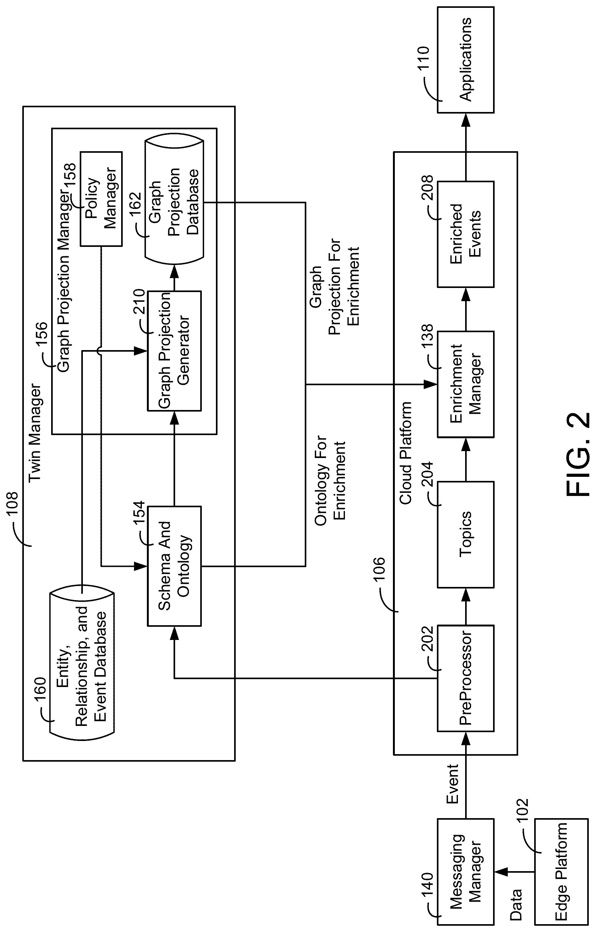 Patent US11784846 Figure 2 – Building data platform with a tenant entitlement model