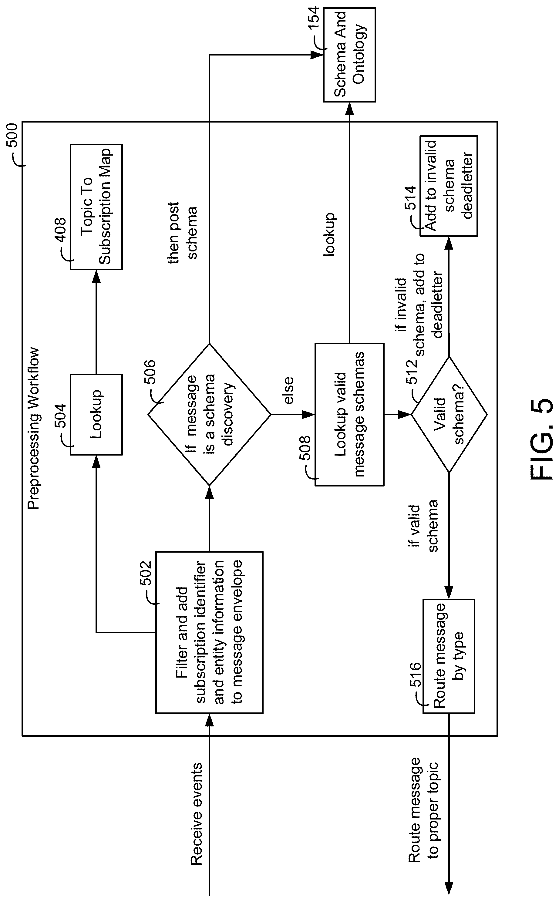 Patent US11784846 Figure 5 – Building data platform with a tenant entitlement model