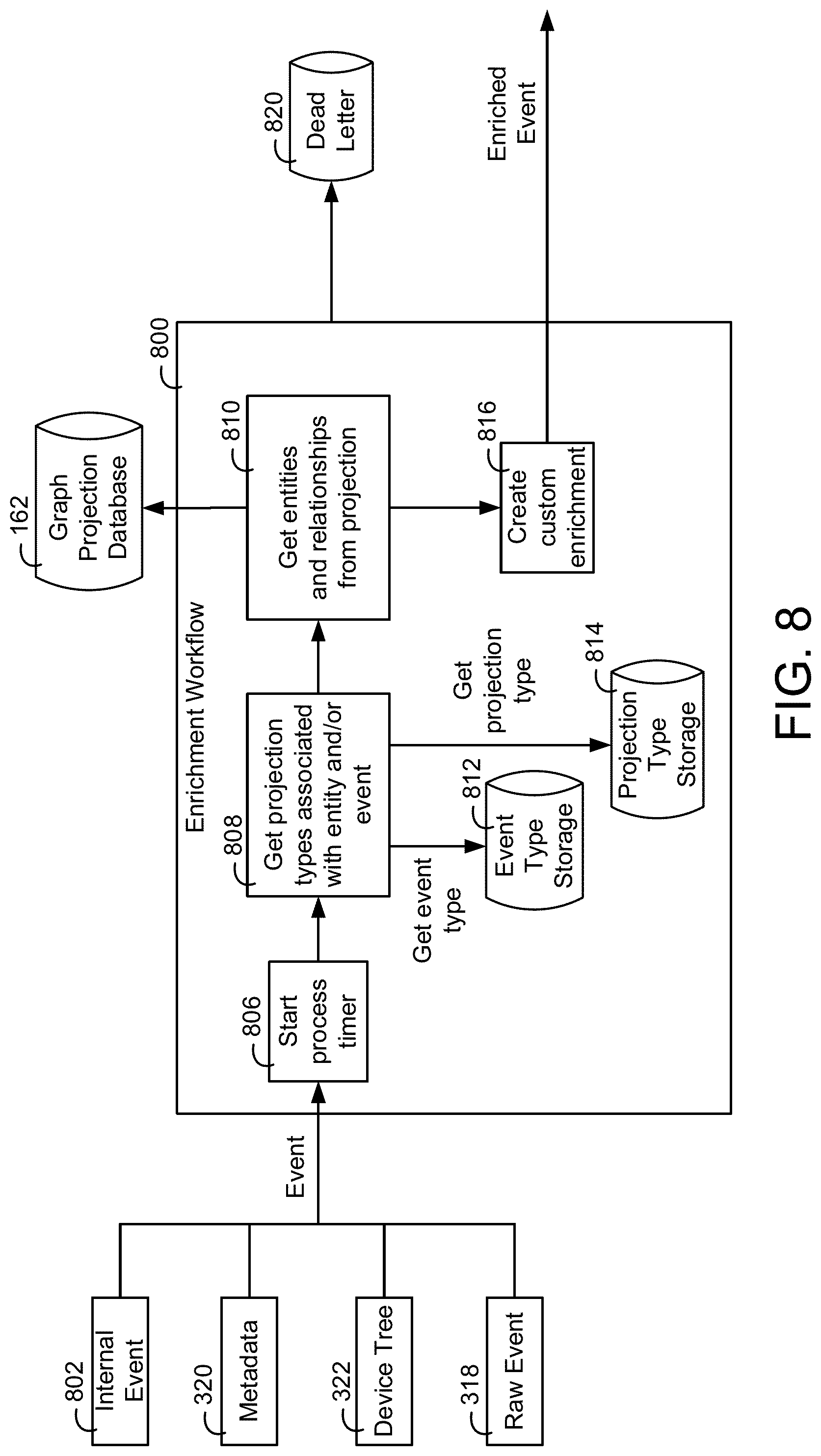 Patent US11784846 Figure 8 – Building data platform with a tenant entitlement model