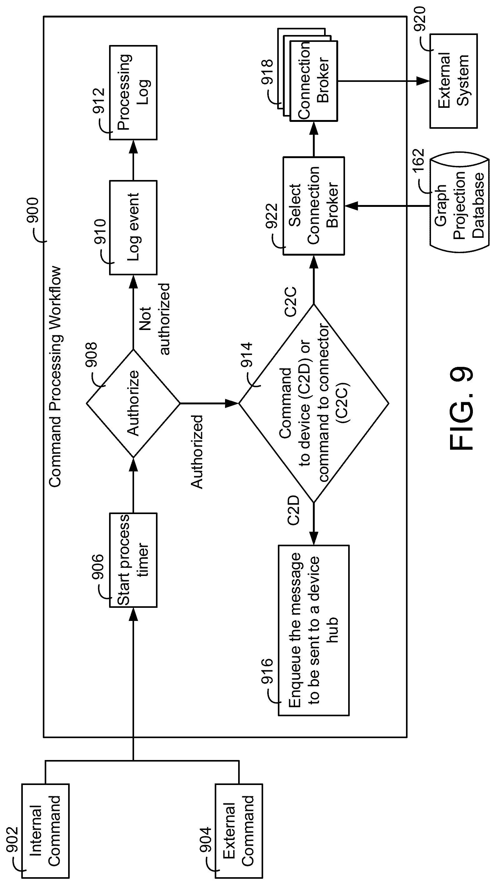 Patent US11784846 Figure 9 – Building data platform with a tenant entitlement model