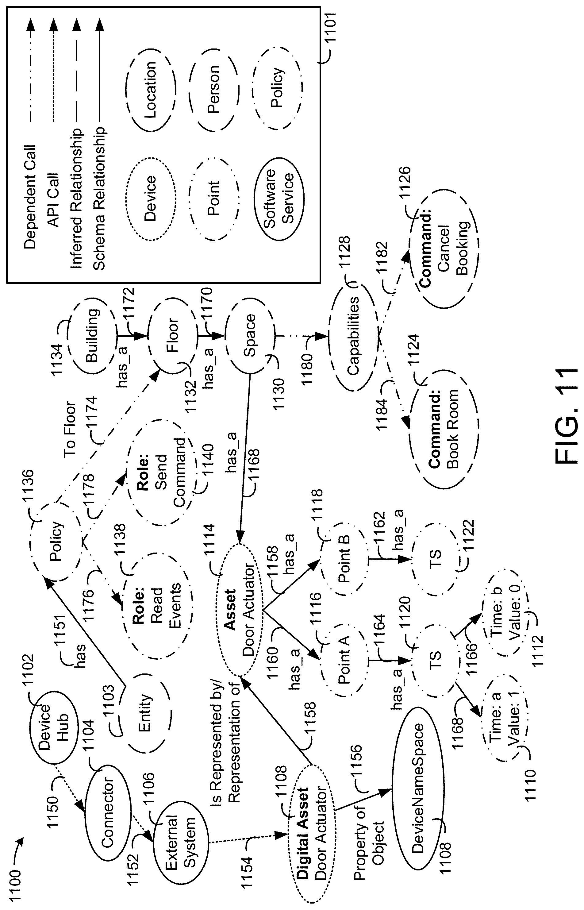 Patent US11784846 Figure 11 – Building data platform with a tenant entitlement model