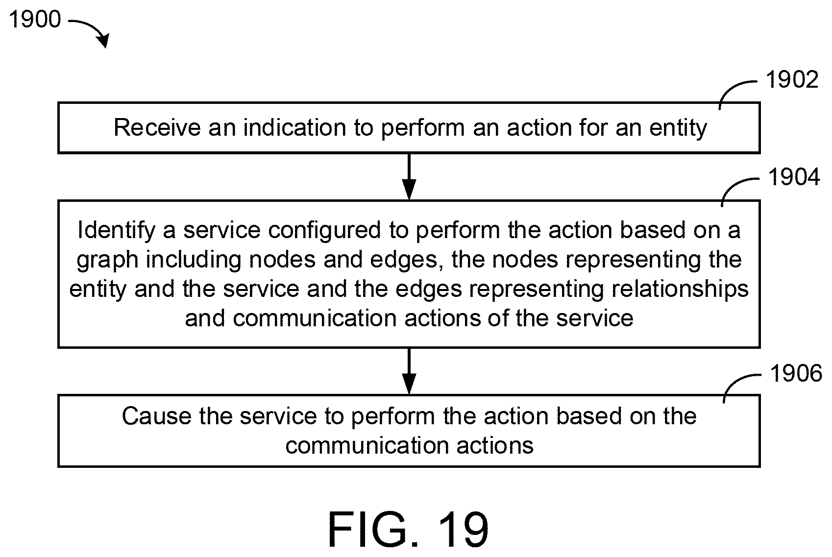 Patent US11784846 Figure 19 – Building data platform with a tenant entitlement model