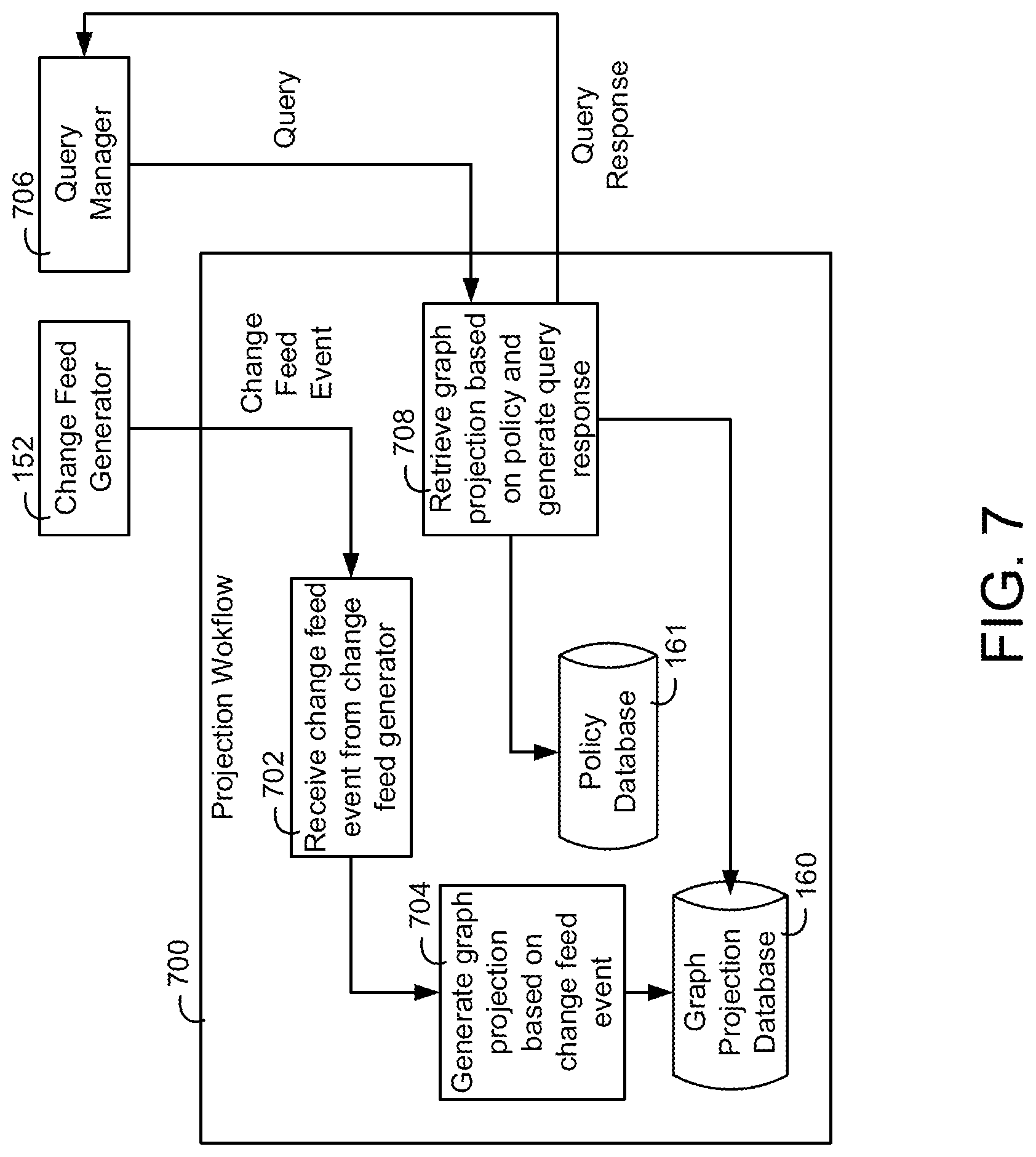 Patent US11784847 Figure 7 – Building data platform with graph based capabilities