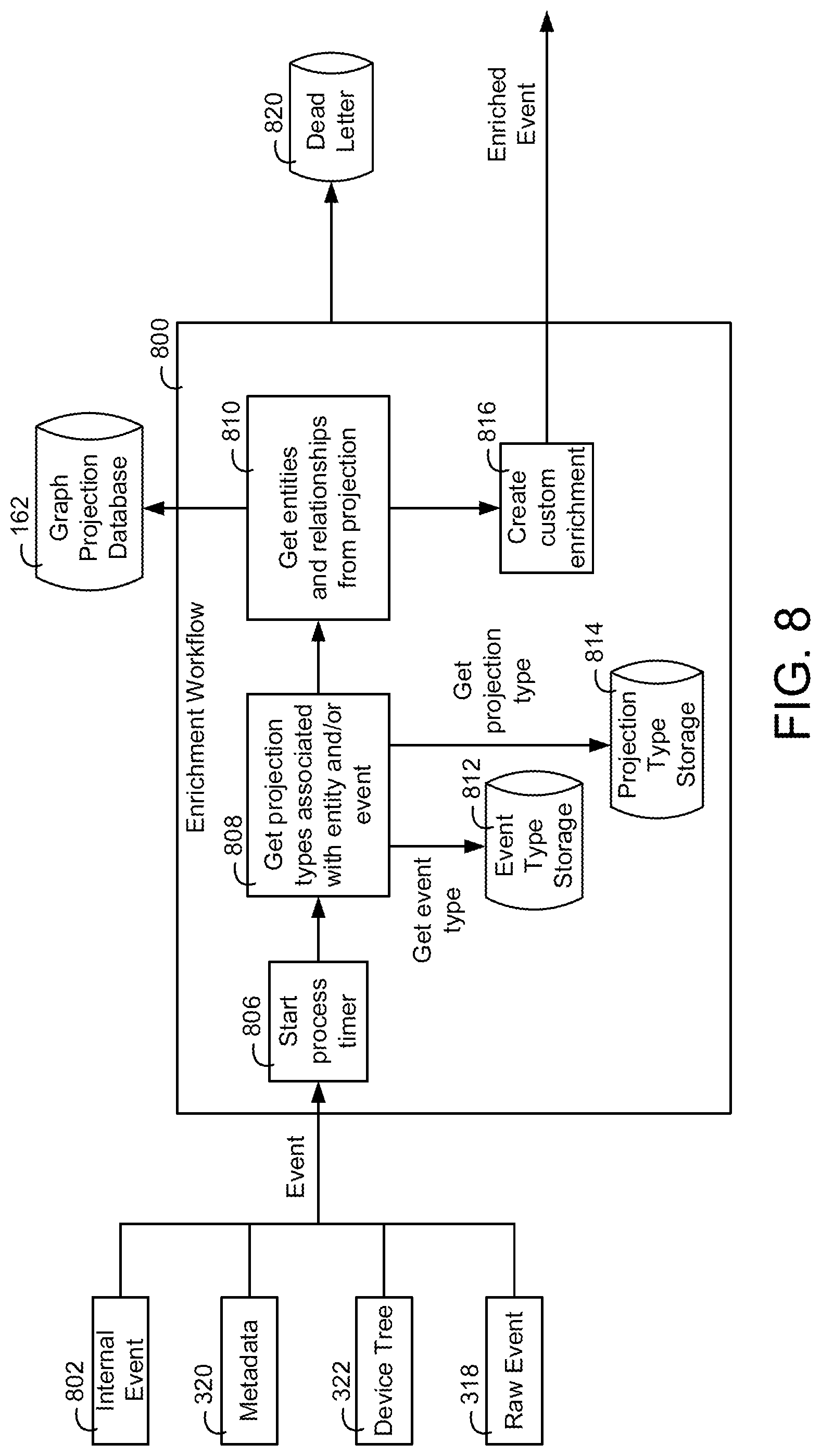 Patent US11784847 Figure 8 – Building data platform with graph based capabilities