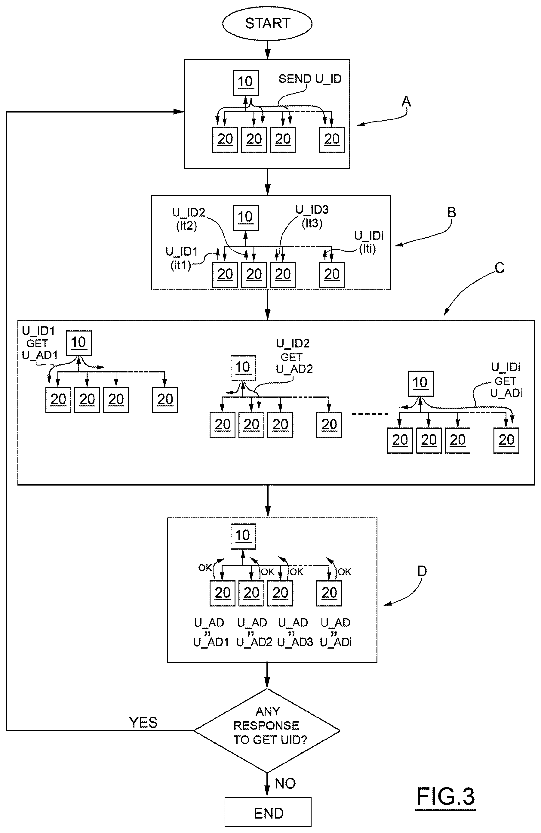 Patent US11784848 Figure 3 – Method of assigning an operative address